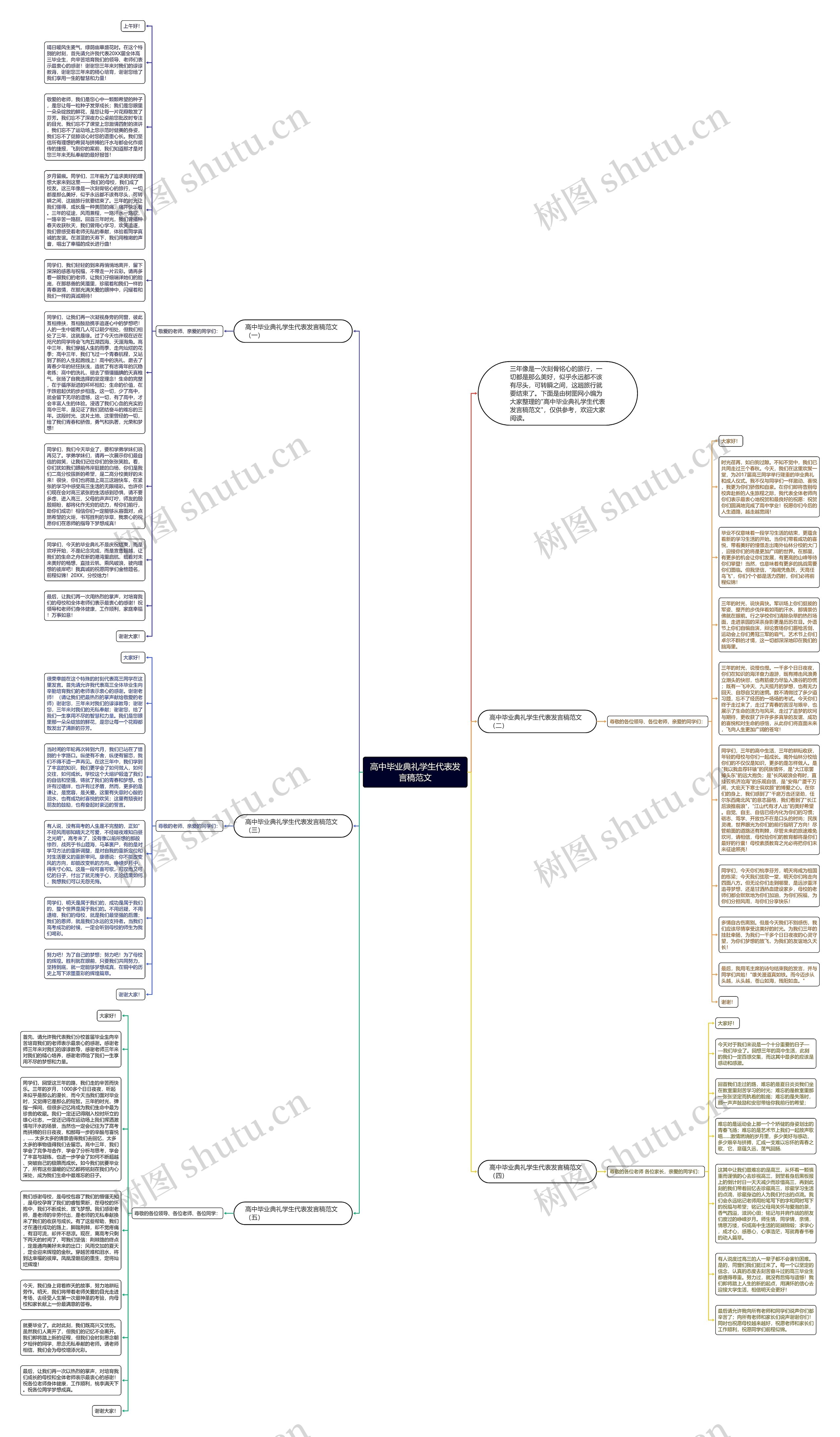 高中毕业典礼学生代表发言稿范文思维导图