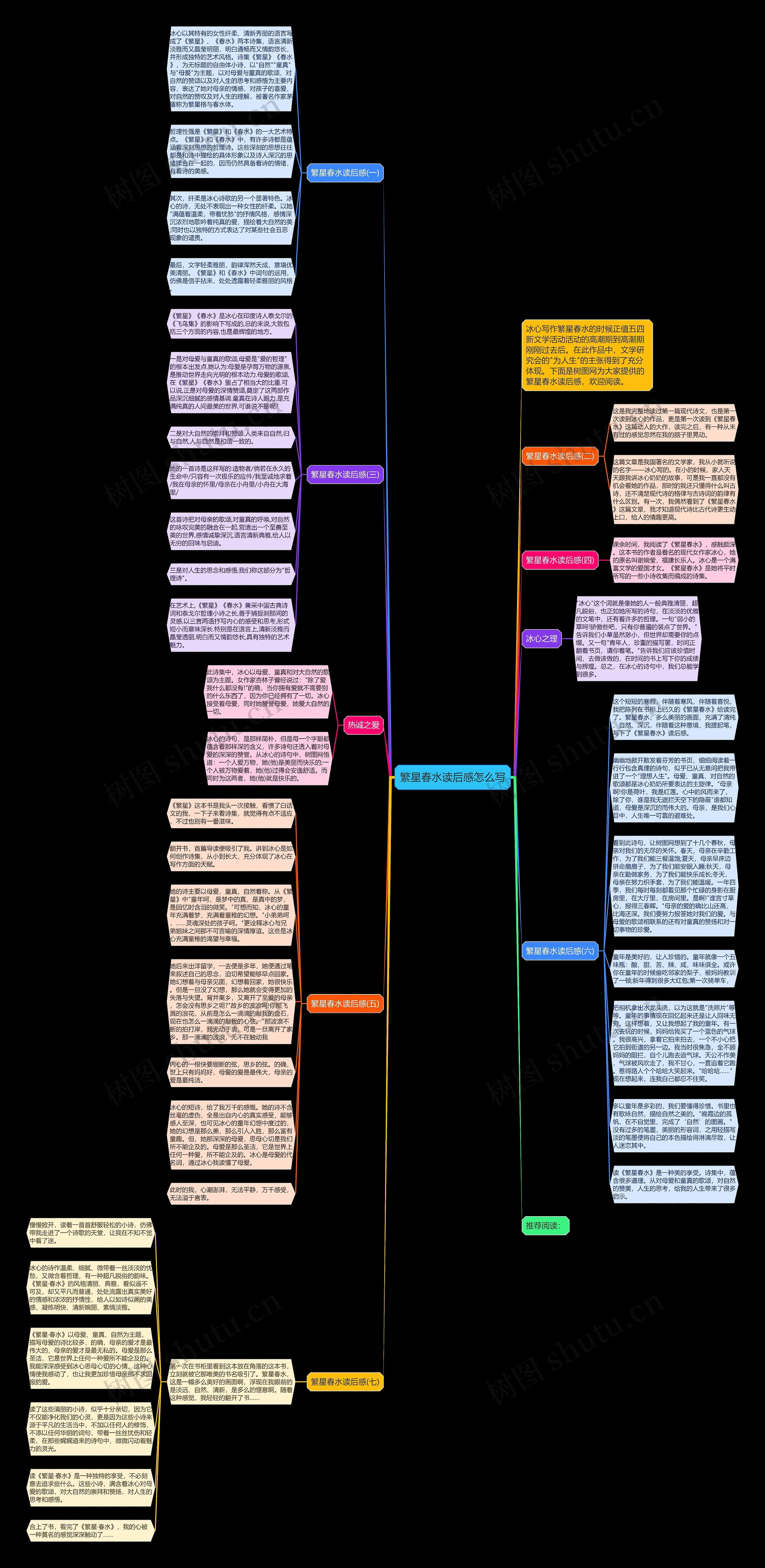 繁星春水读后感怎么写思维导图