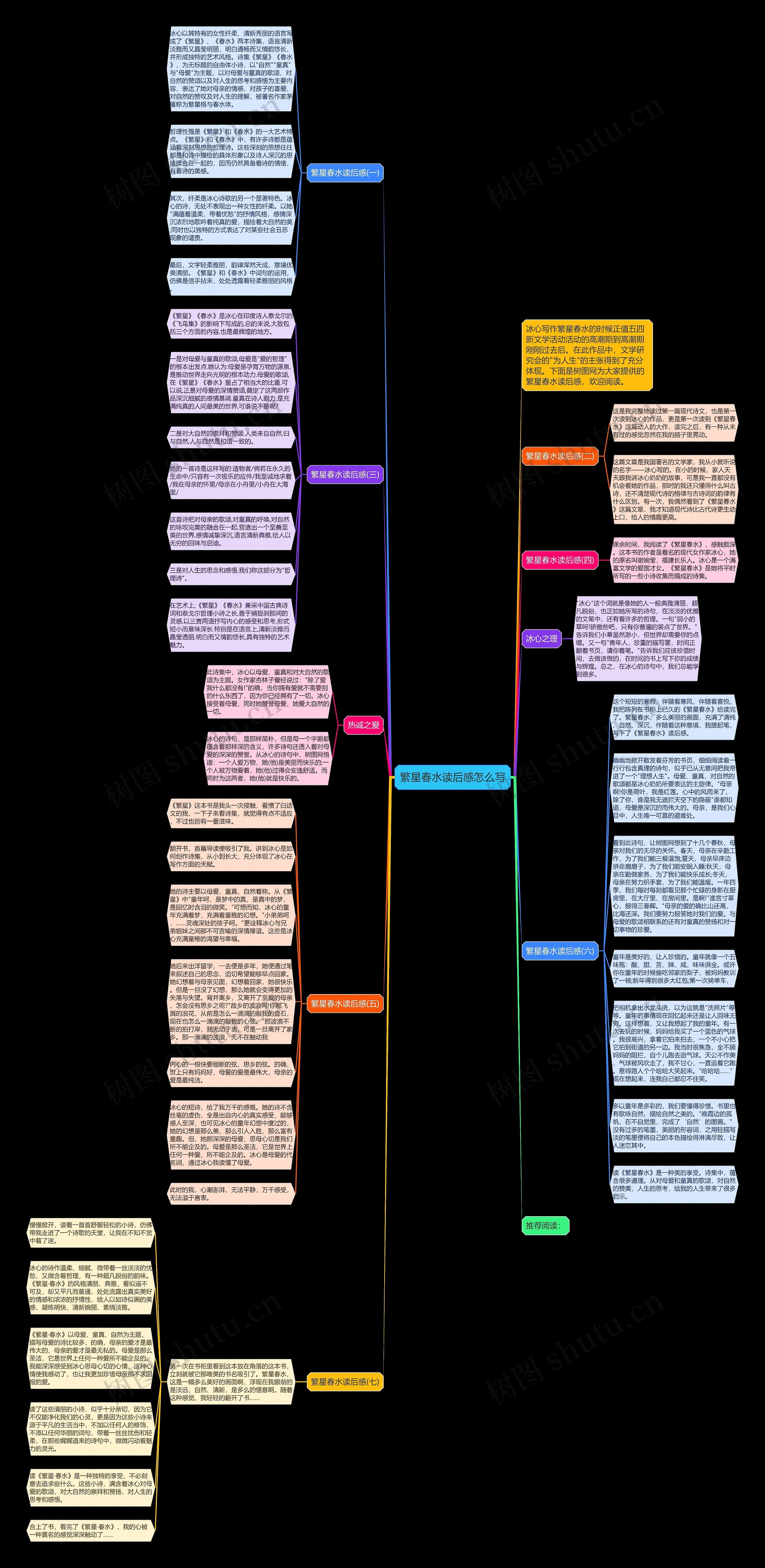 繁星春水读后感怎么写思维导图高清图 繁星春水读后感怎么写思维导图