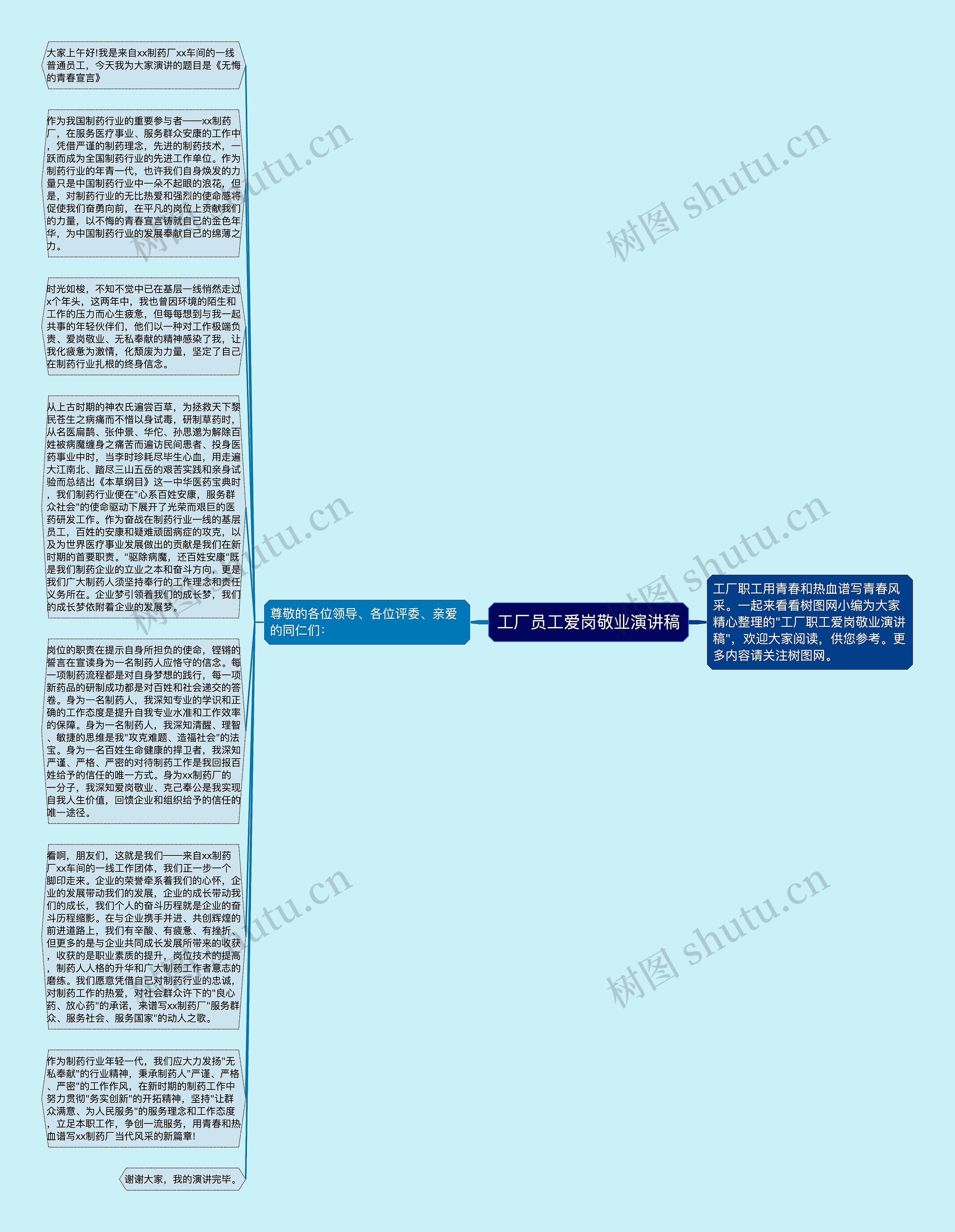 工厂员工爱岗敬业演讲稿思维导图