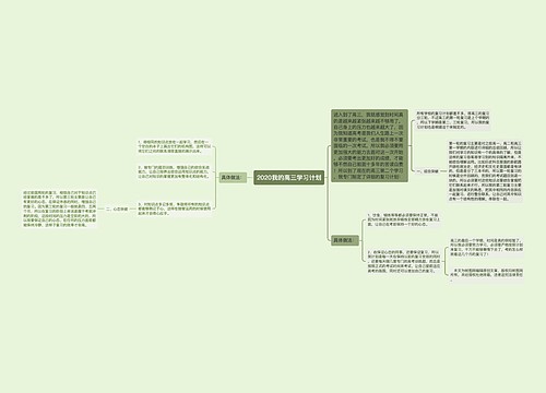 2020我的高三学习计划
