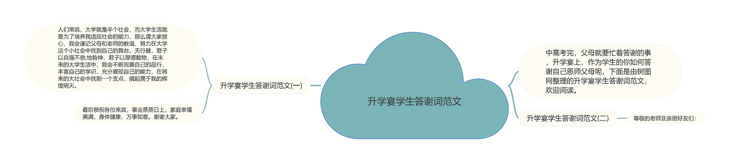 升学宴学生答谢词范文