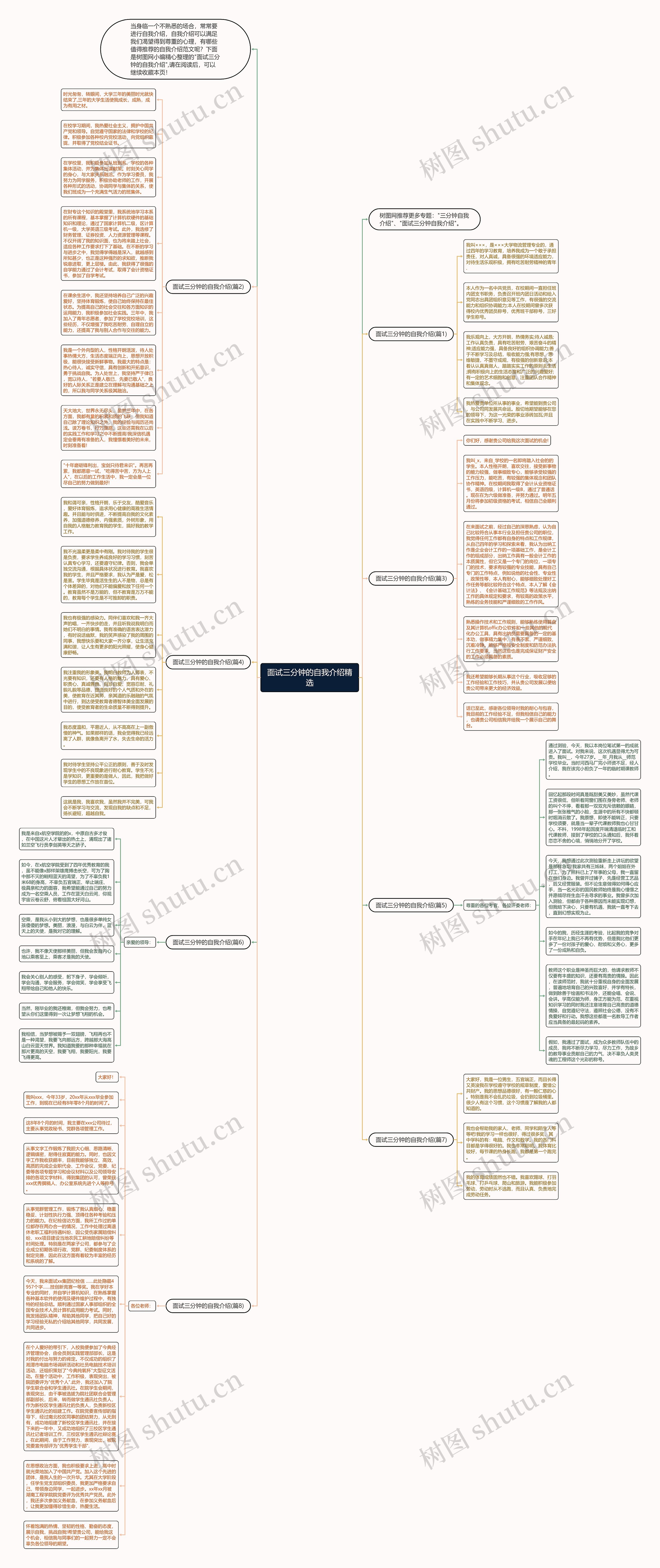 面试三分钟的自我介绍精选思维导图