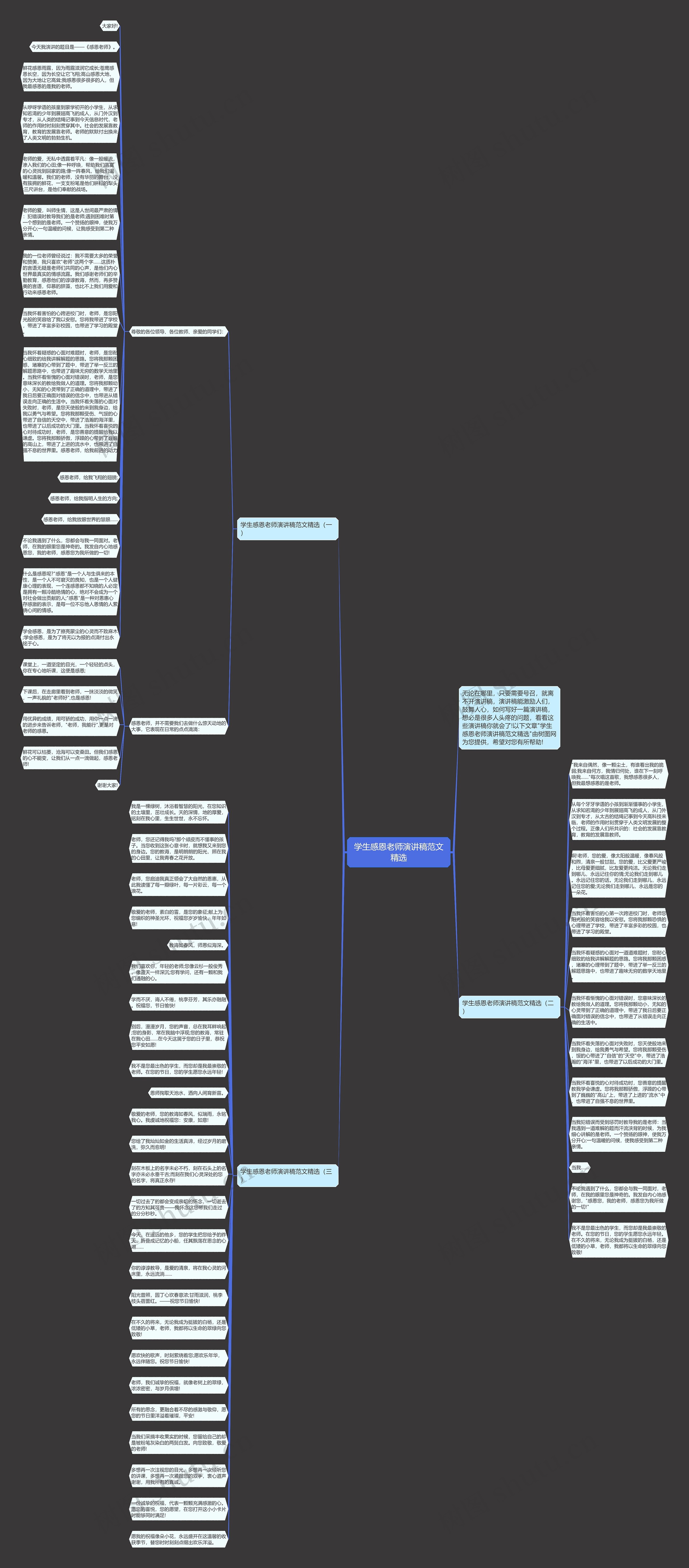 学生感恩老师演讲稿范文精选思维导图