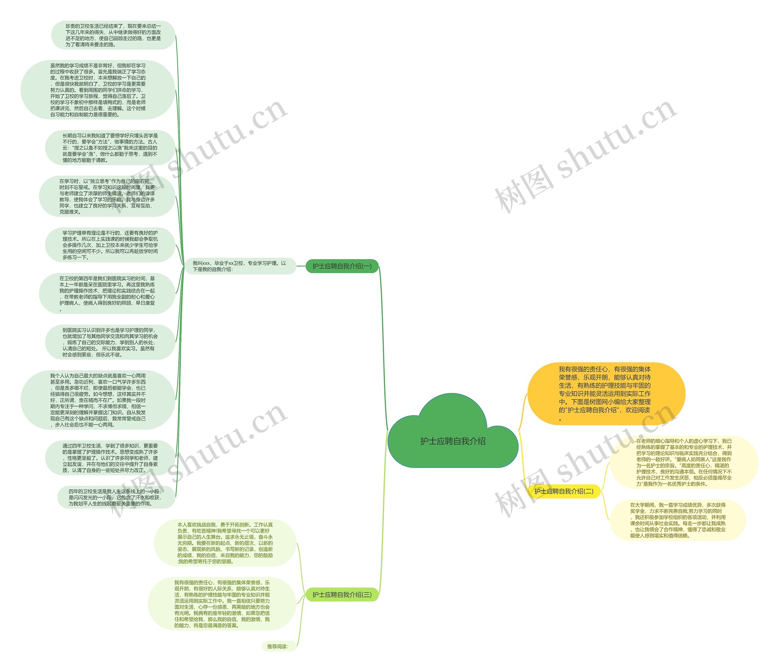 护士应聘自我介绍思维导图
