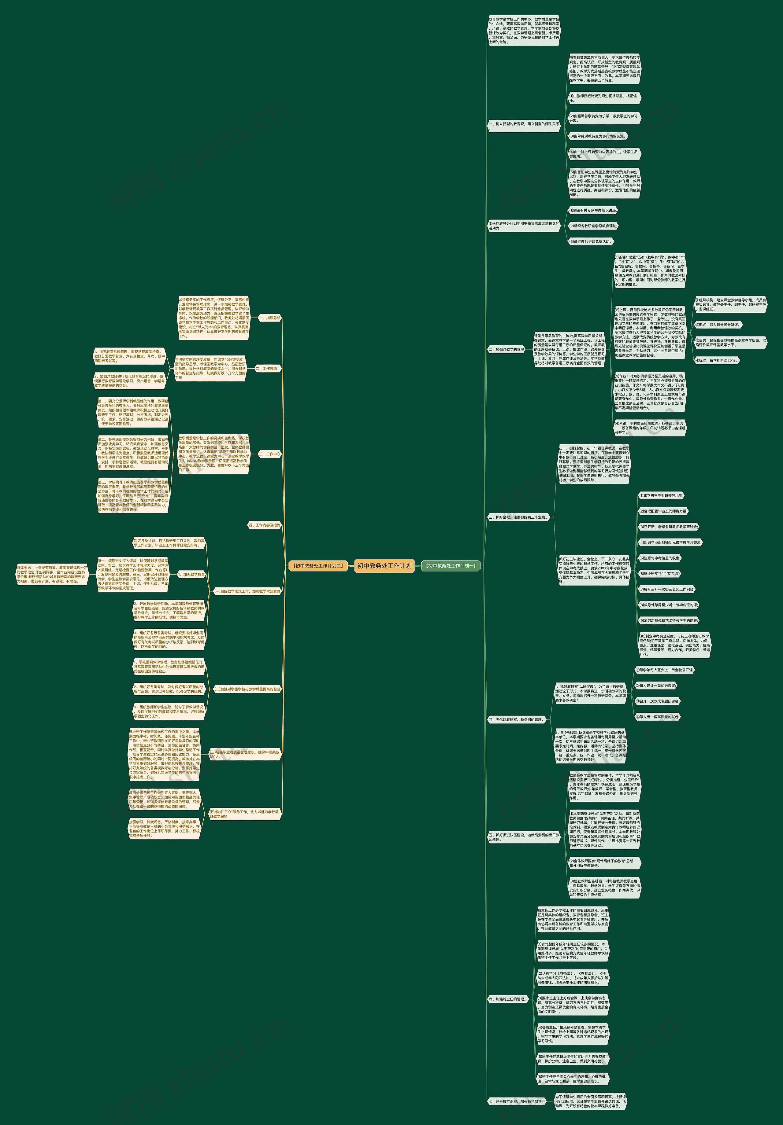 初中教务处工作计划思维导图