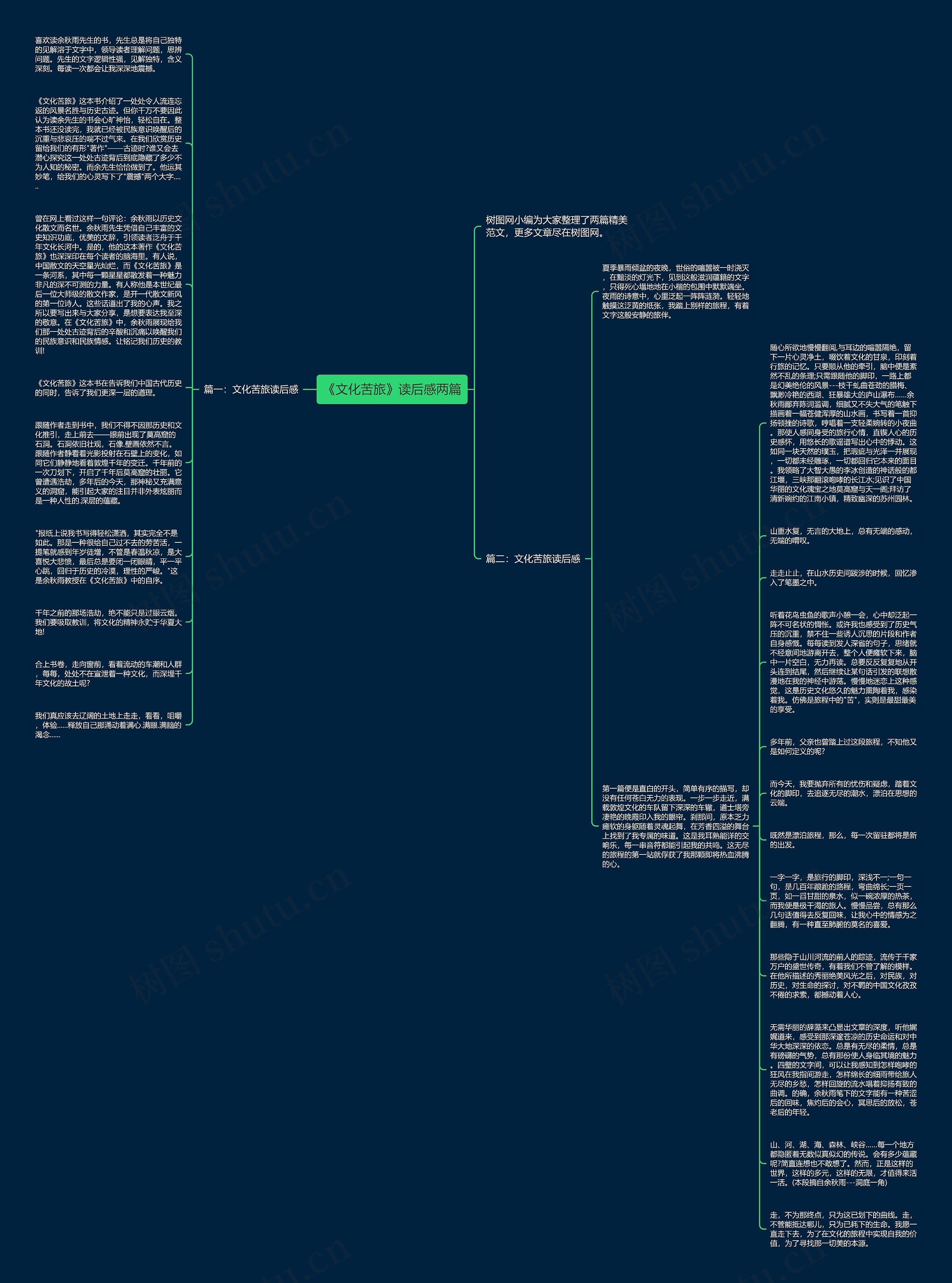 《文化苦旅》读后感两篇思维导图
