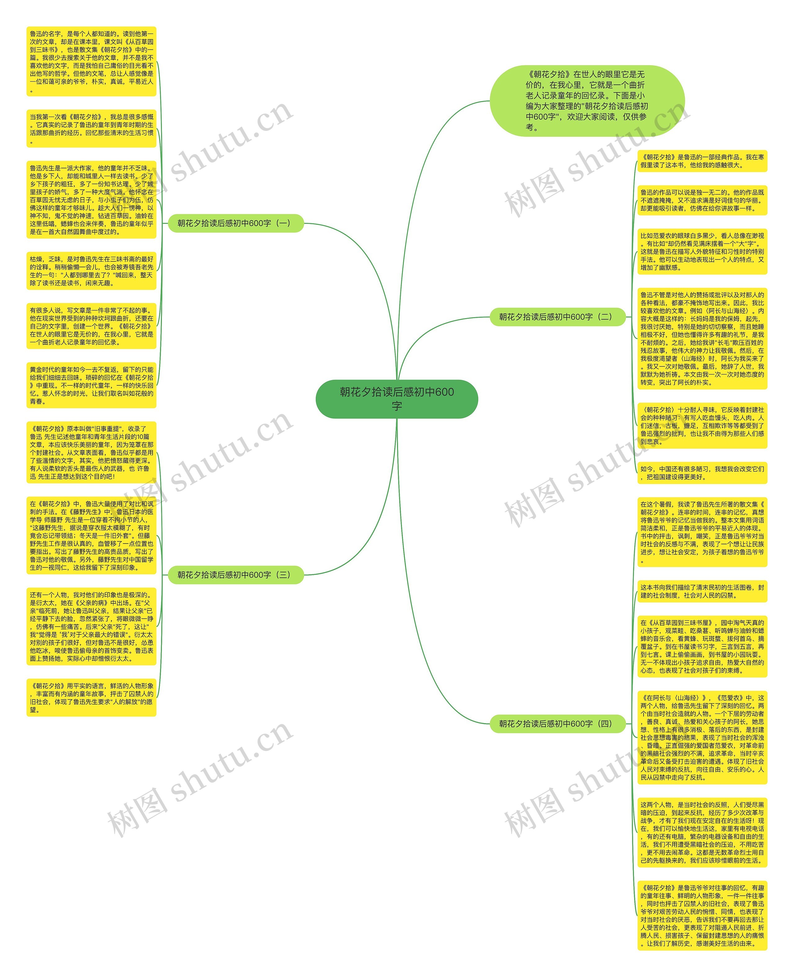 朝花夕拾读后感初中600字思维导图