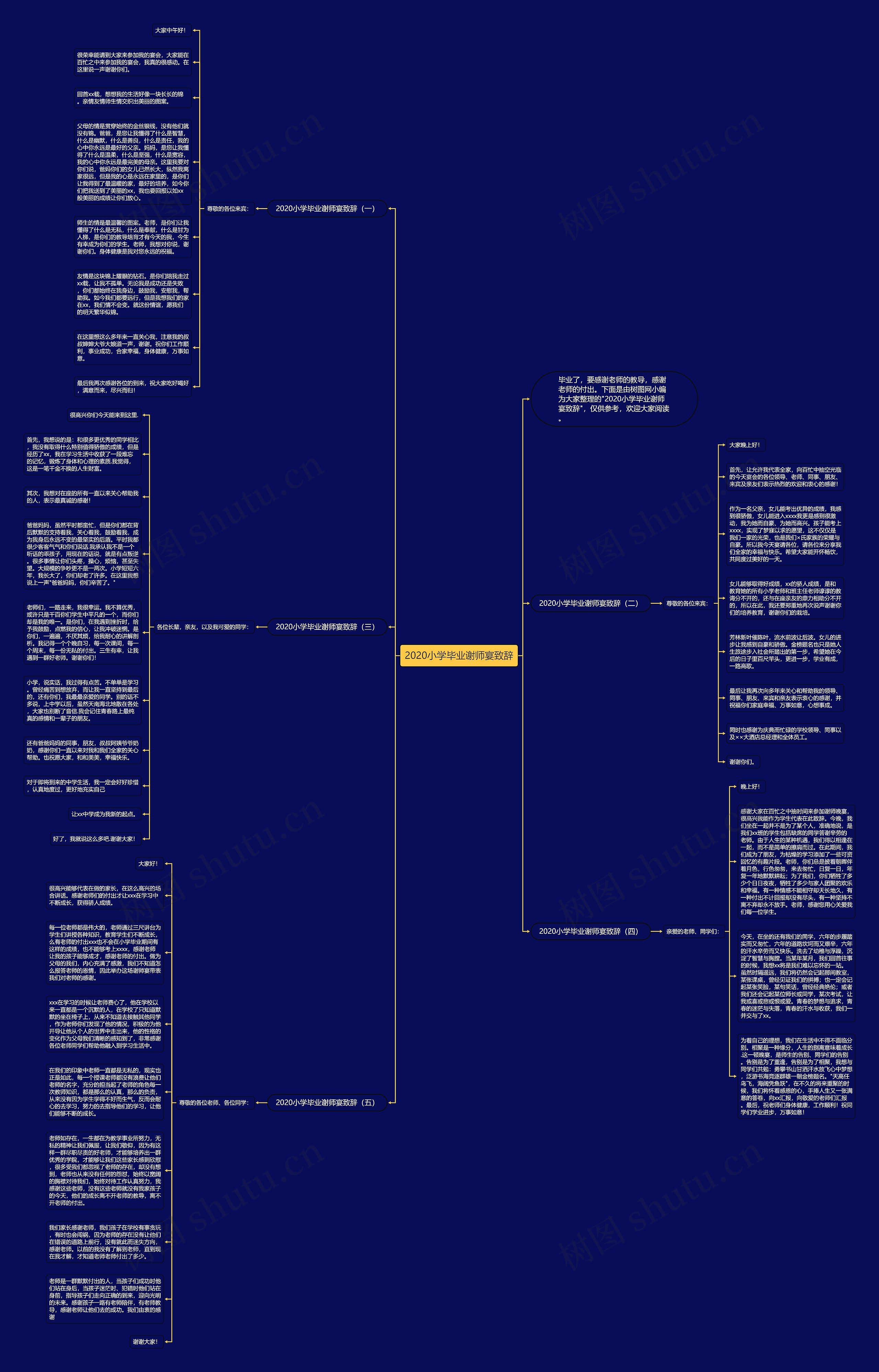 2020小学毕业谢师宴致辞思维导图