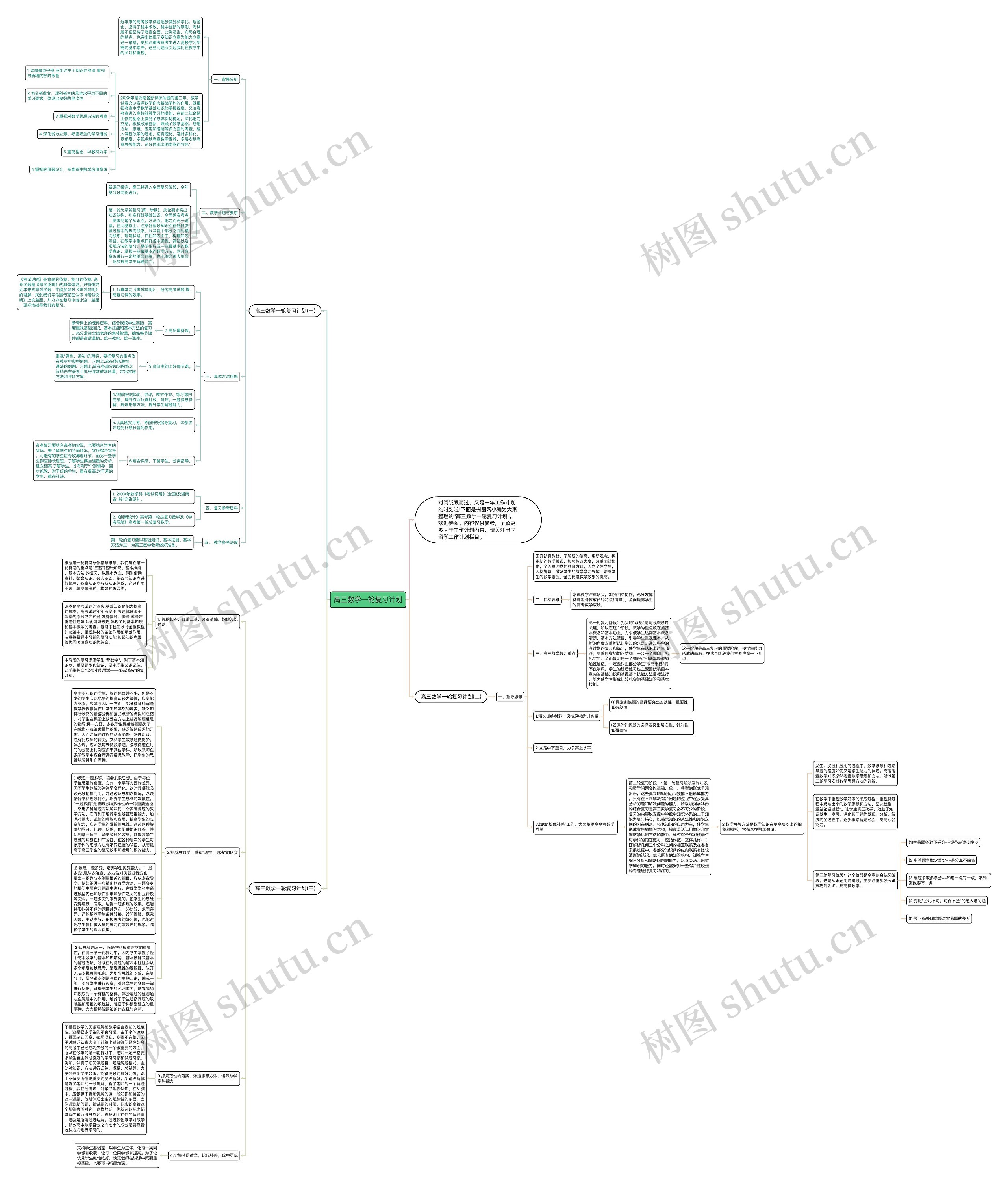 高三数学一轮复习计划 高三数学一轮复习计划