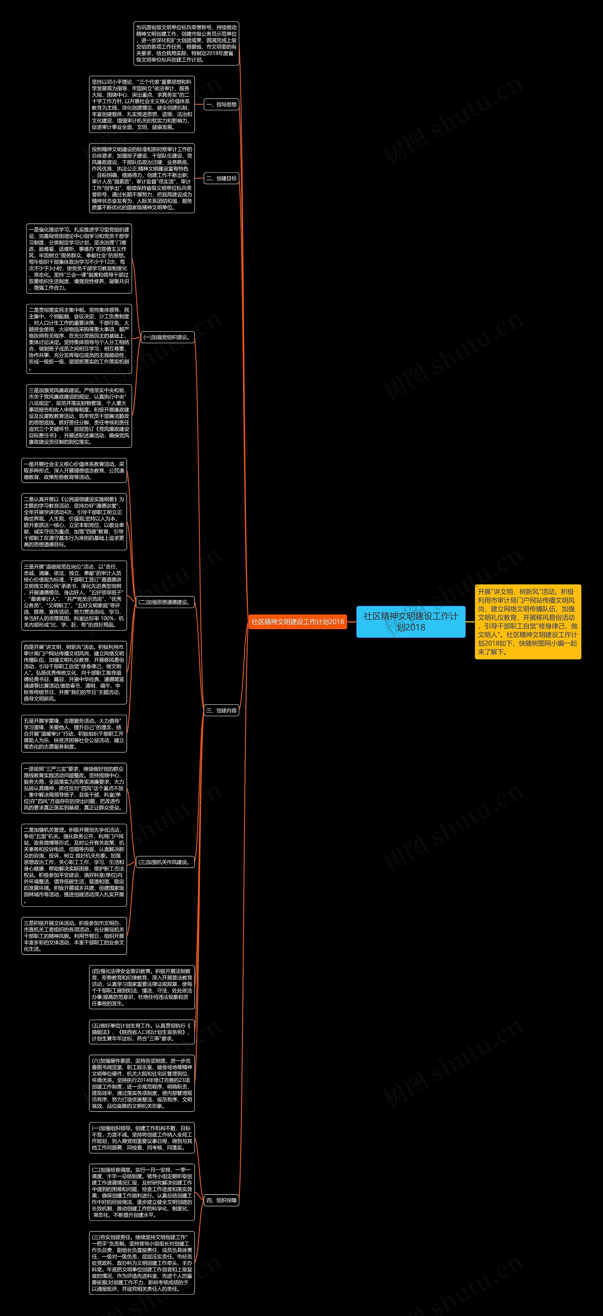 社区精神文明建设工作计划2018思维导图