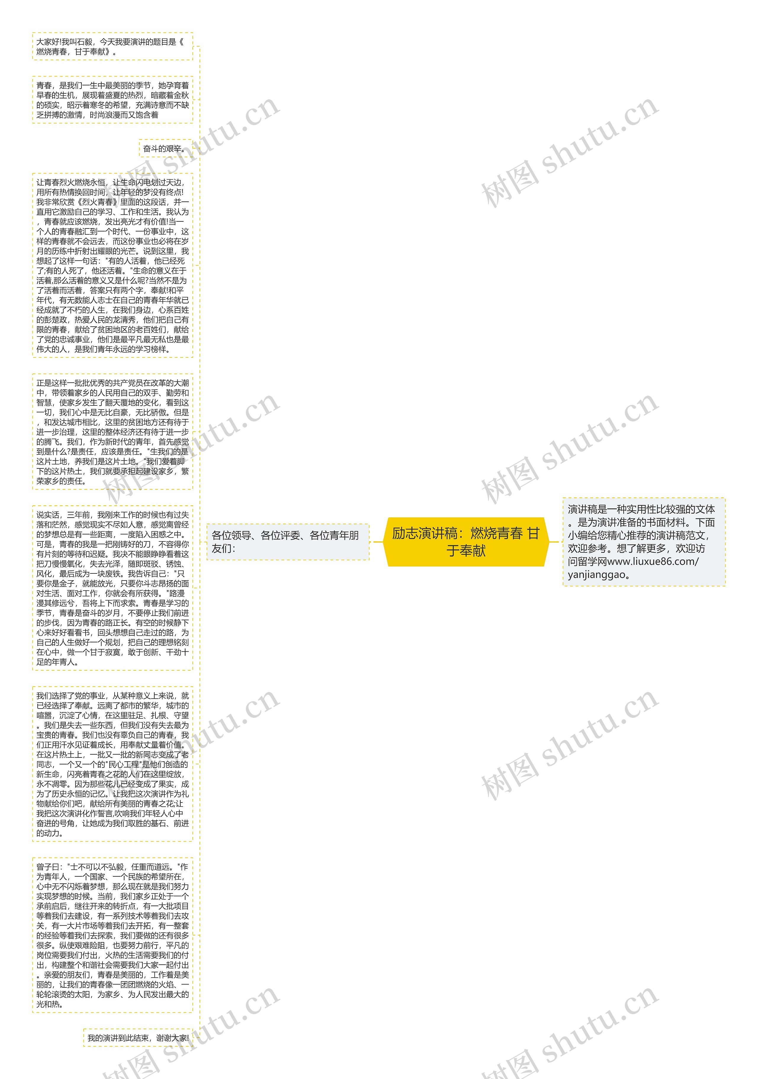 励志演讲稿：燃烧青春 甘于奉献思维导图