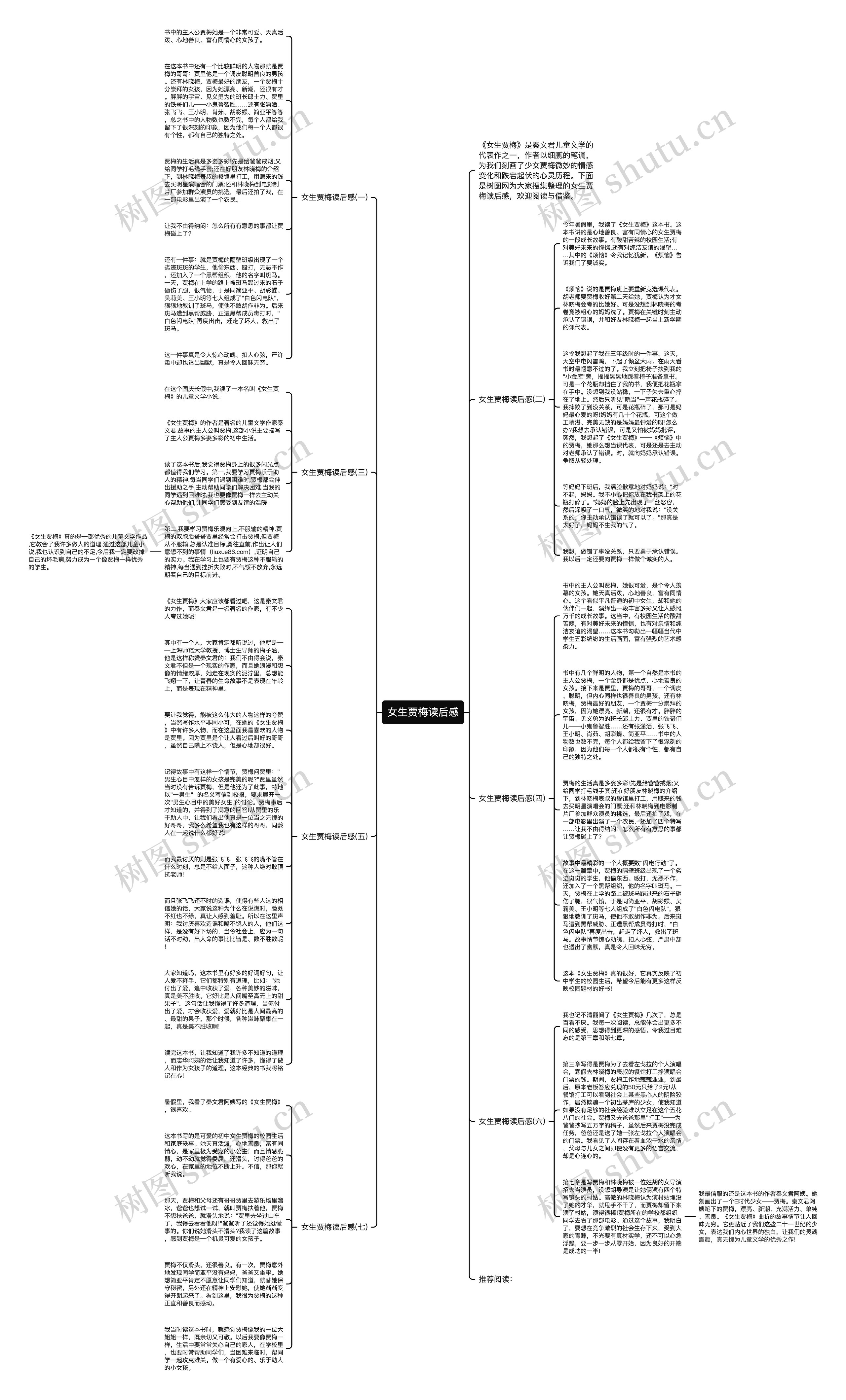 女生贾梅读后感思维导图
