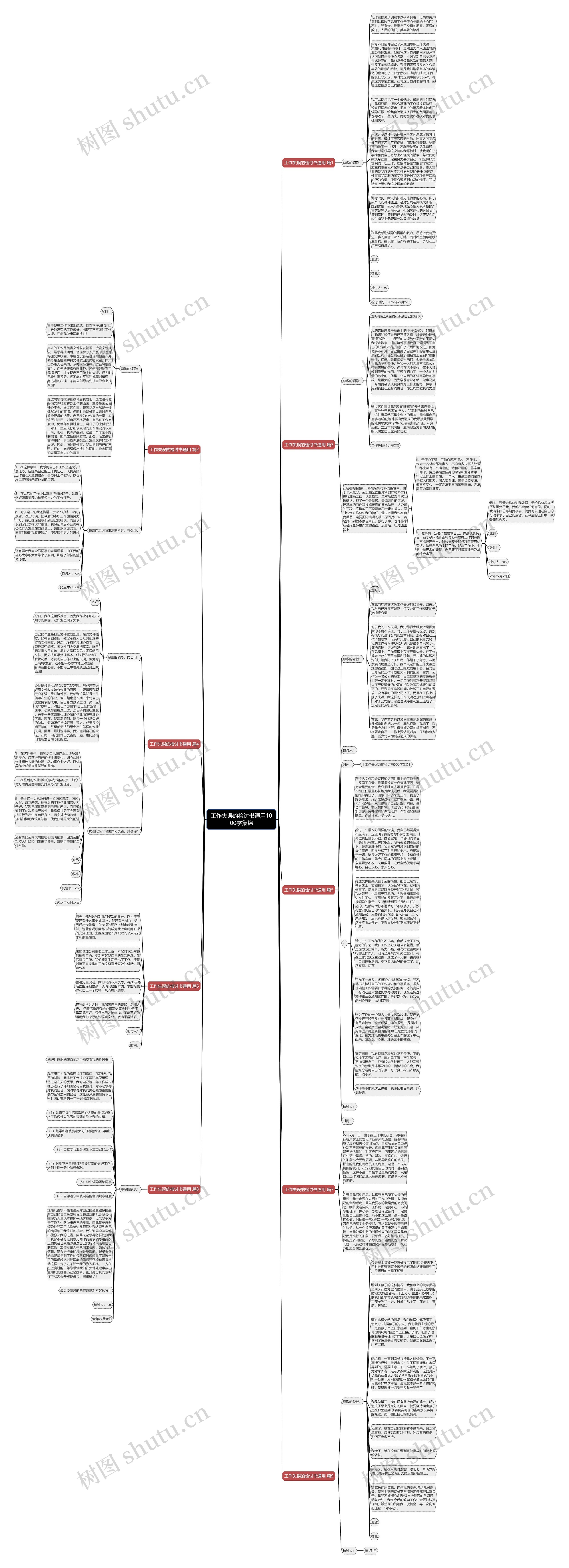 工作失误的检讨书通用1000字集锦思维导图