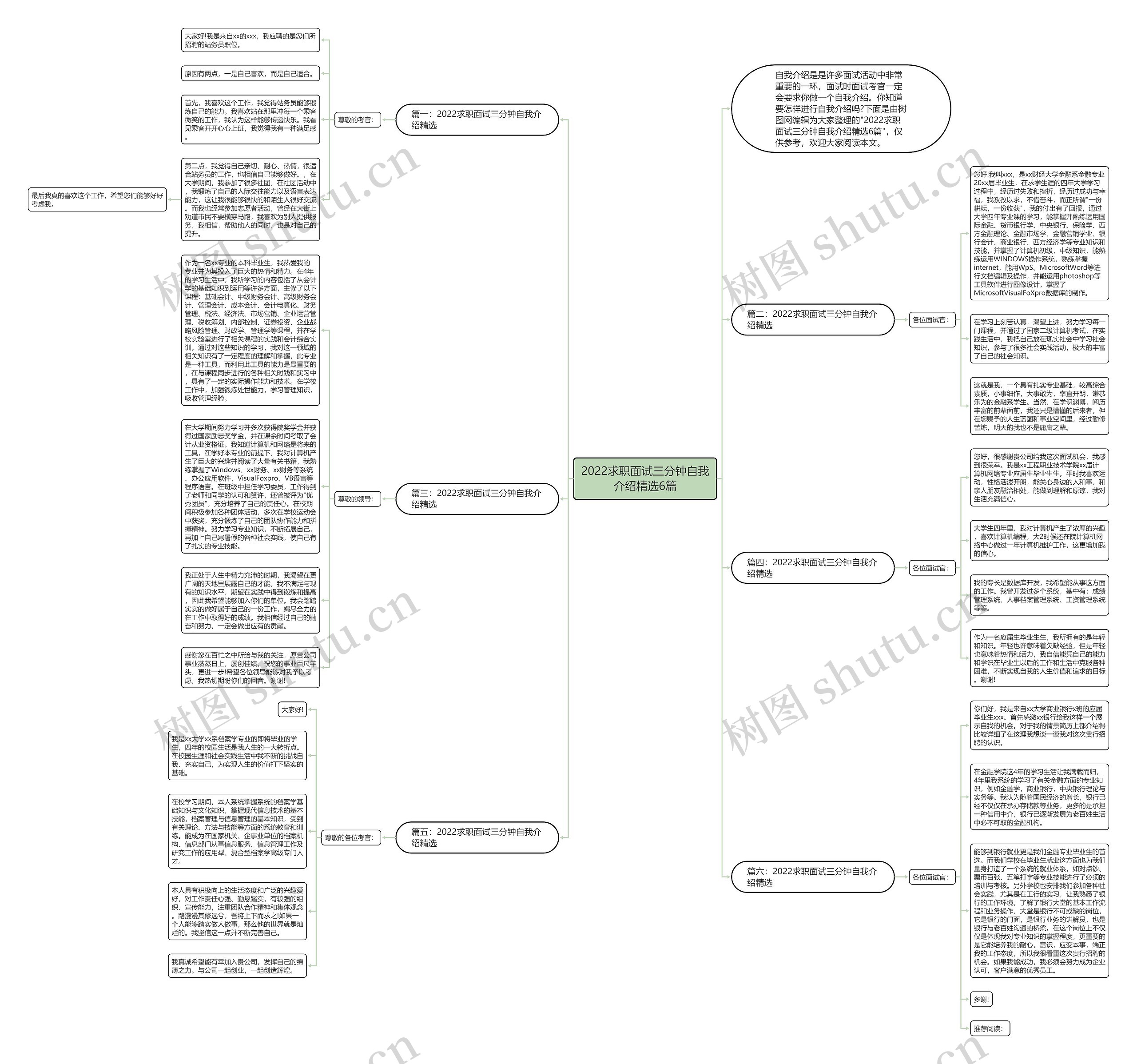2022求职面试三分钟自我介绍精选6篇思维导图