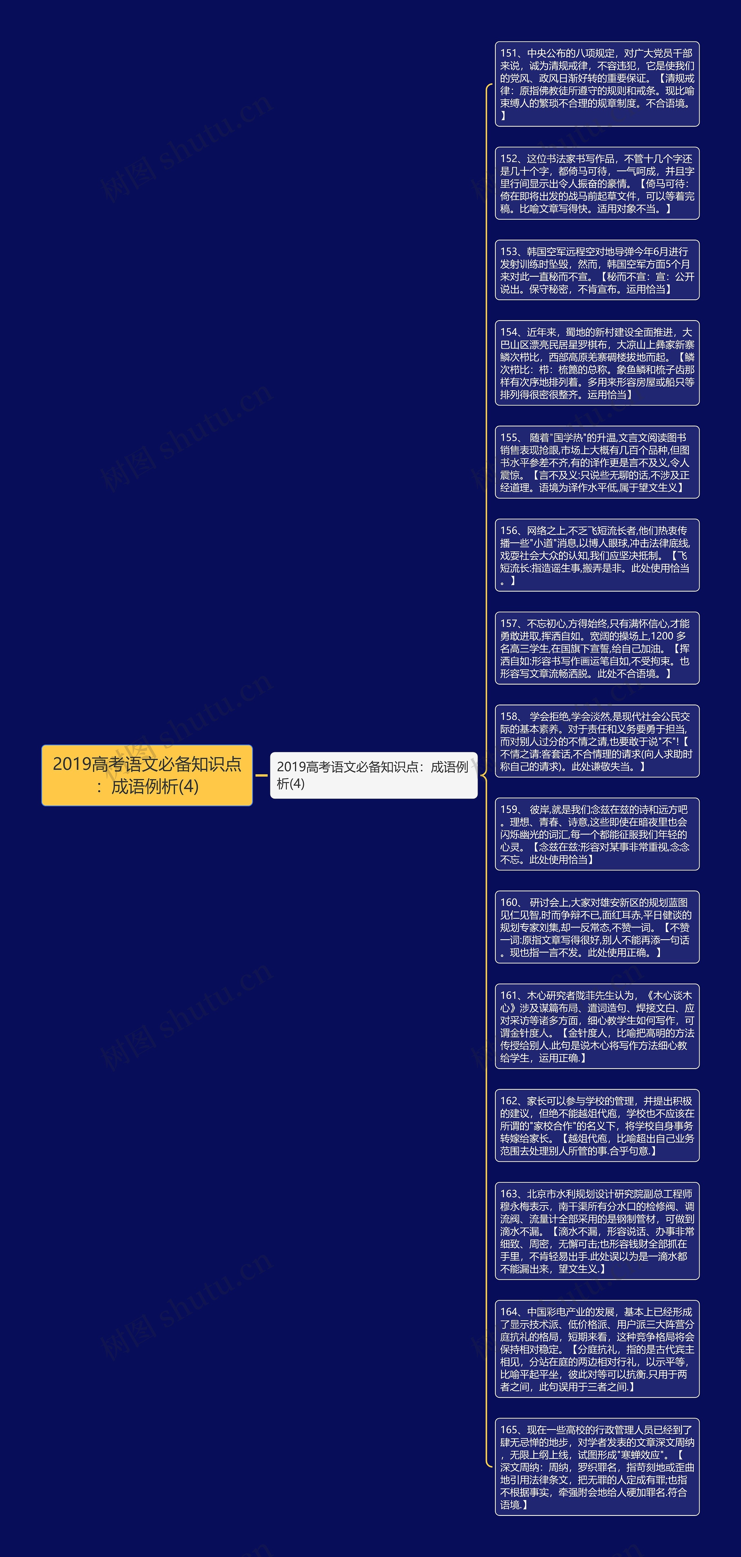 2019高考语文必备知识点：成语例析(4)