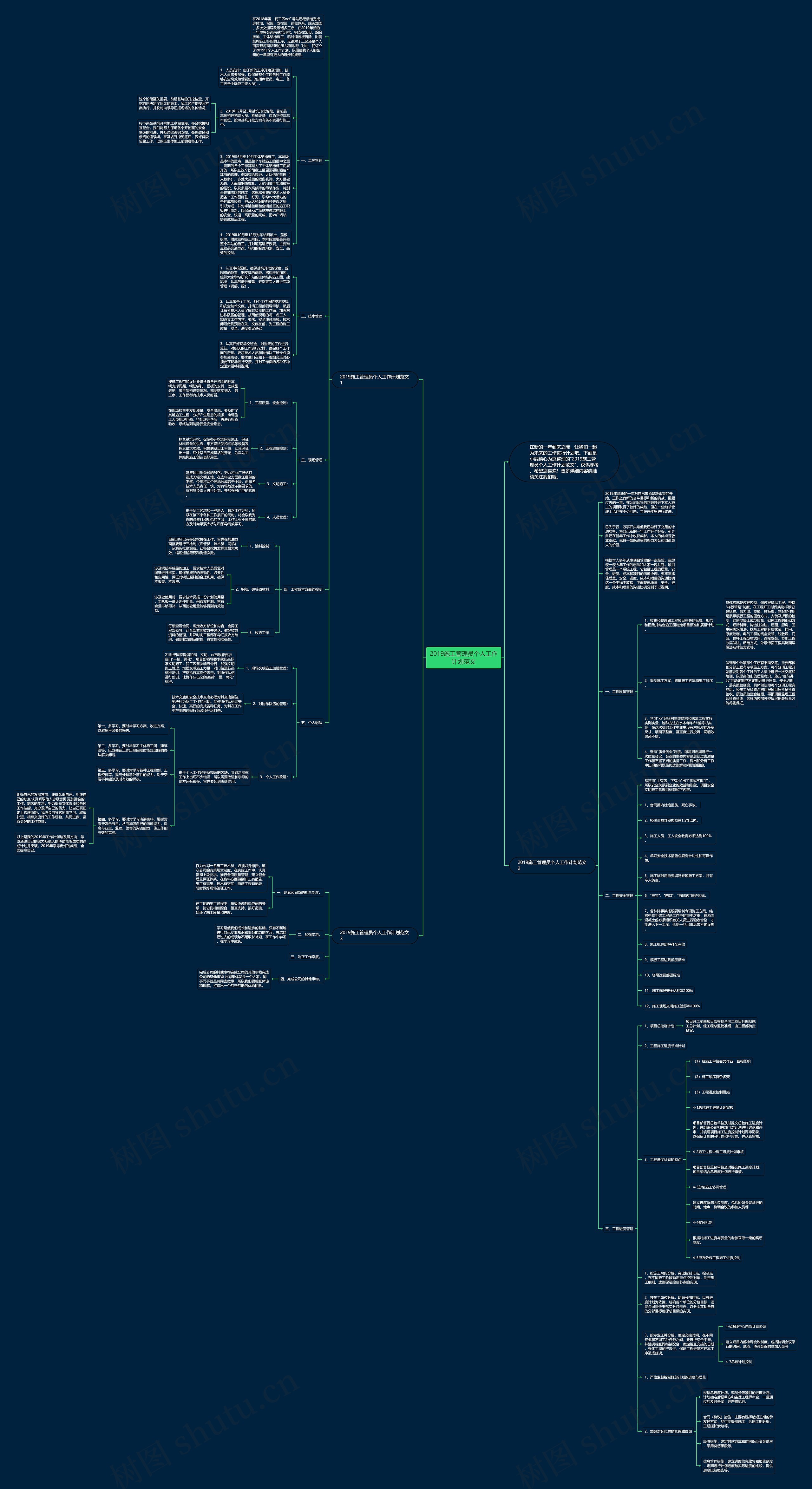 2019施工管理员个人工作计划范文思维导图