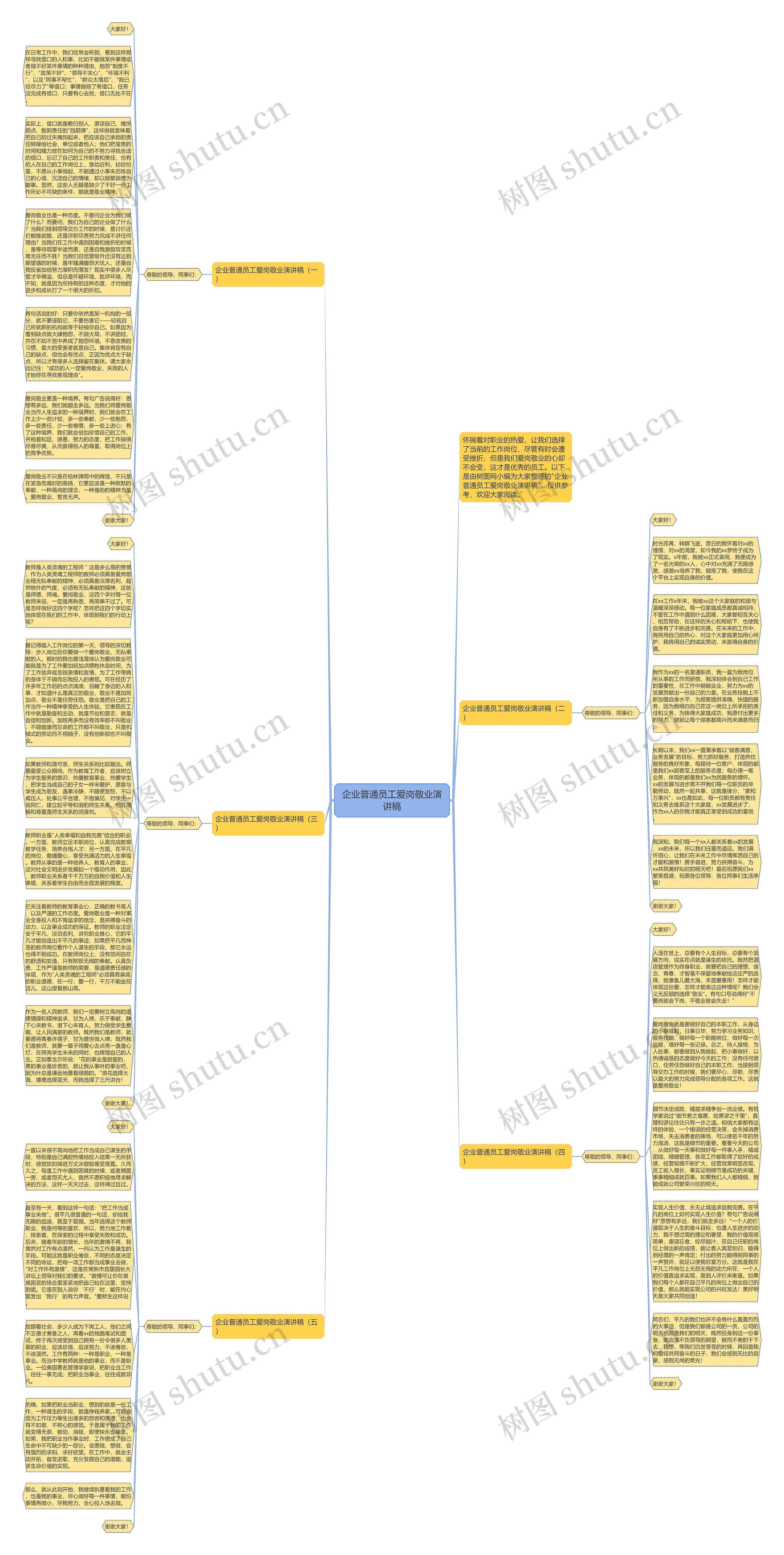 企业普通员工爱岗敬业演讲稿思维导图