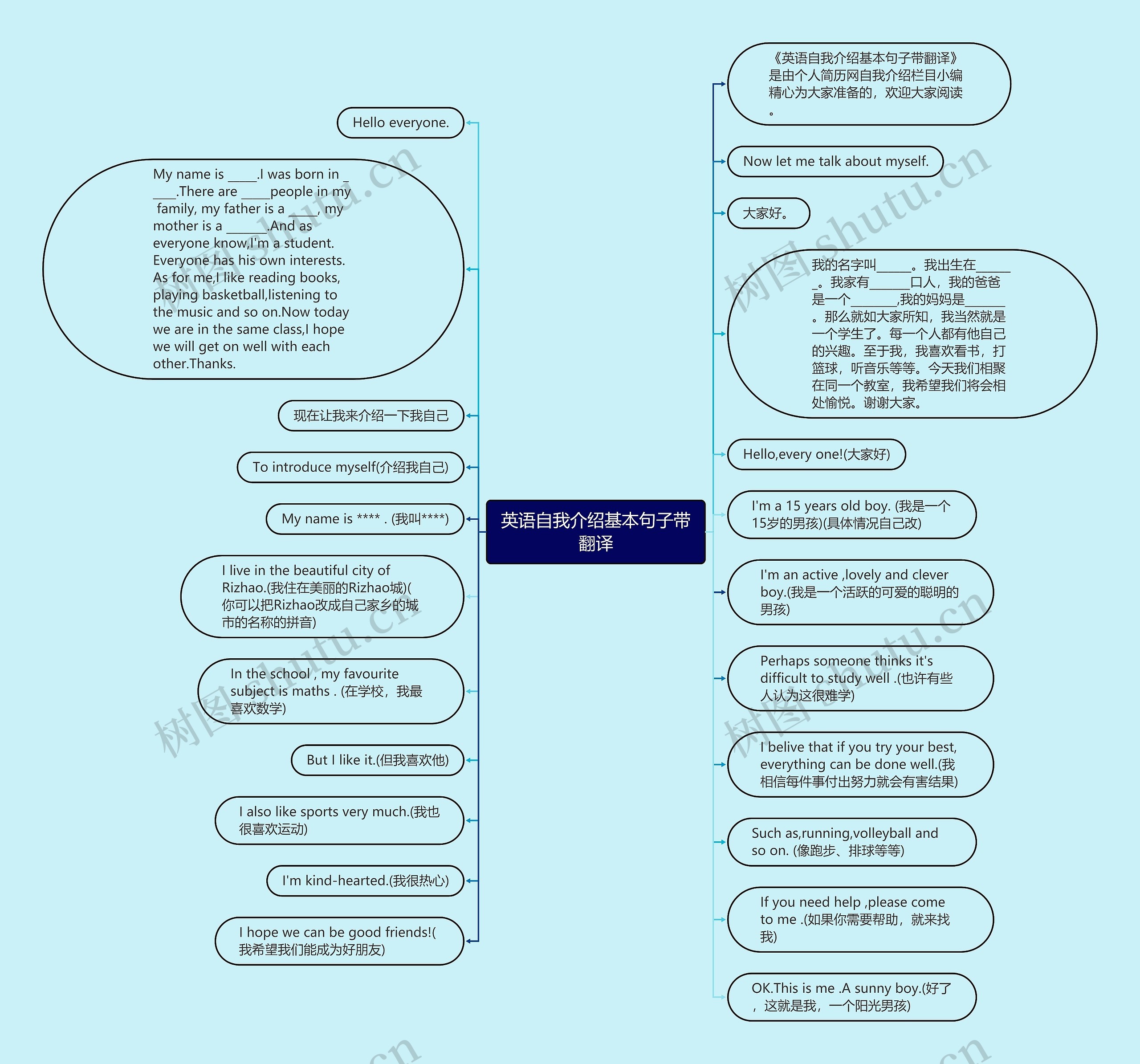 英语自我介绍基本句子带翻译