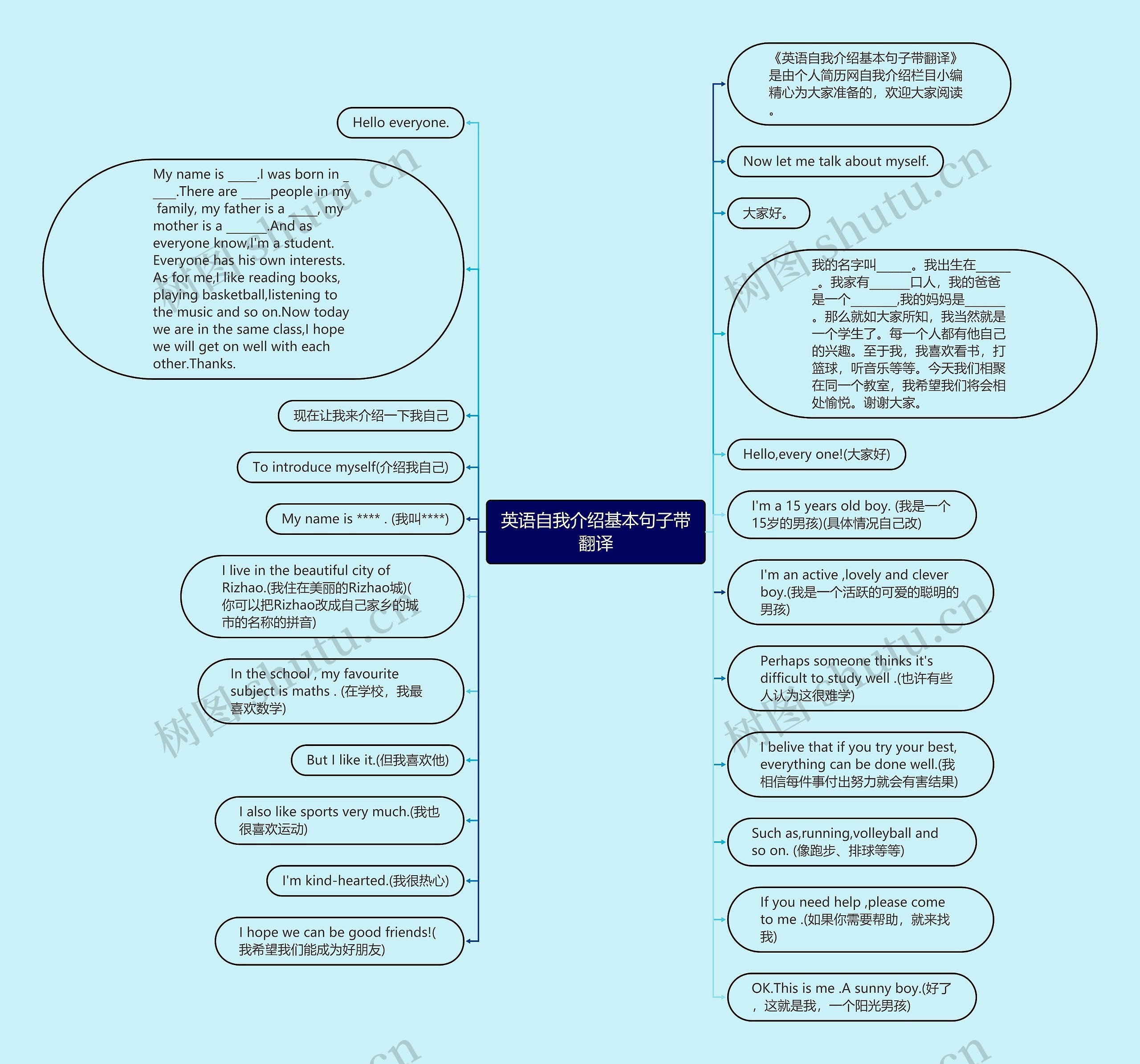 英语自我介绍基本句子带翻译思维导图