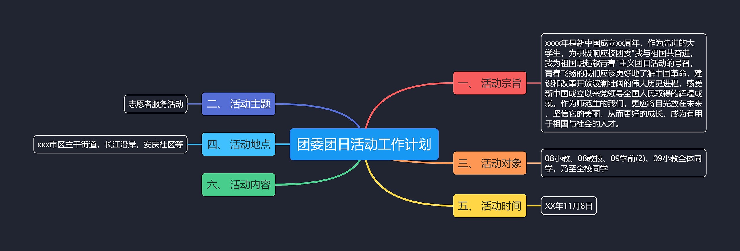 团委团日活动工作计划思维导图