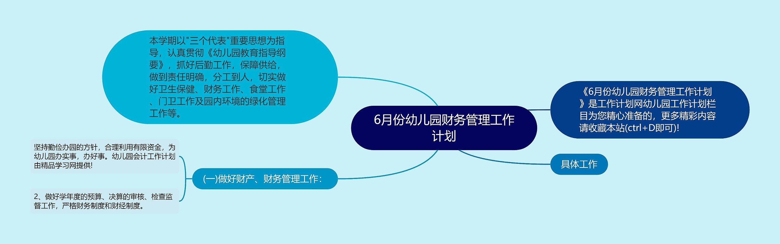 6月份幼儿园财务管理工作计划