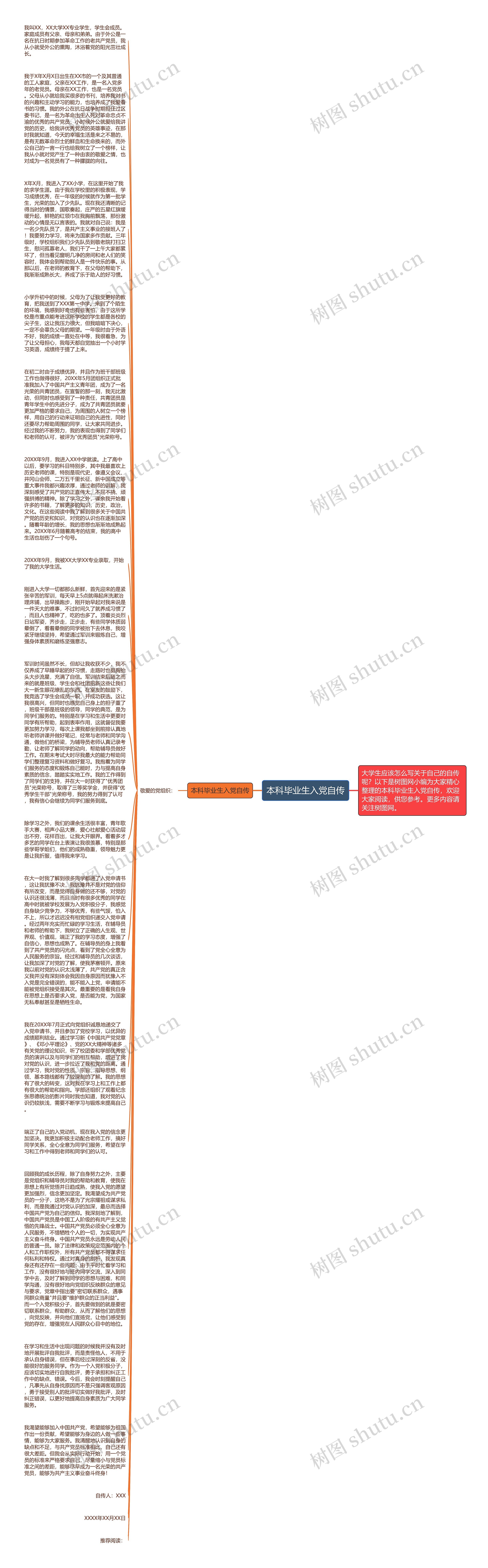 本科毕业生入党自传