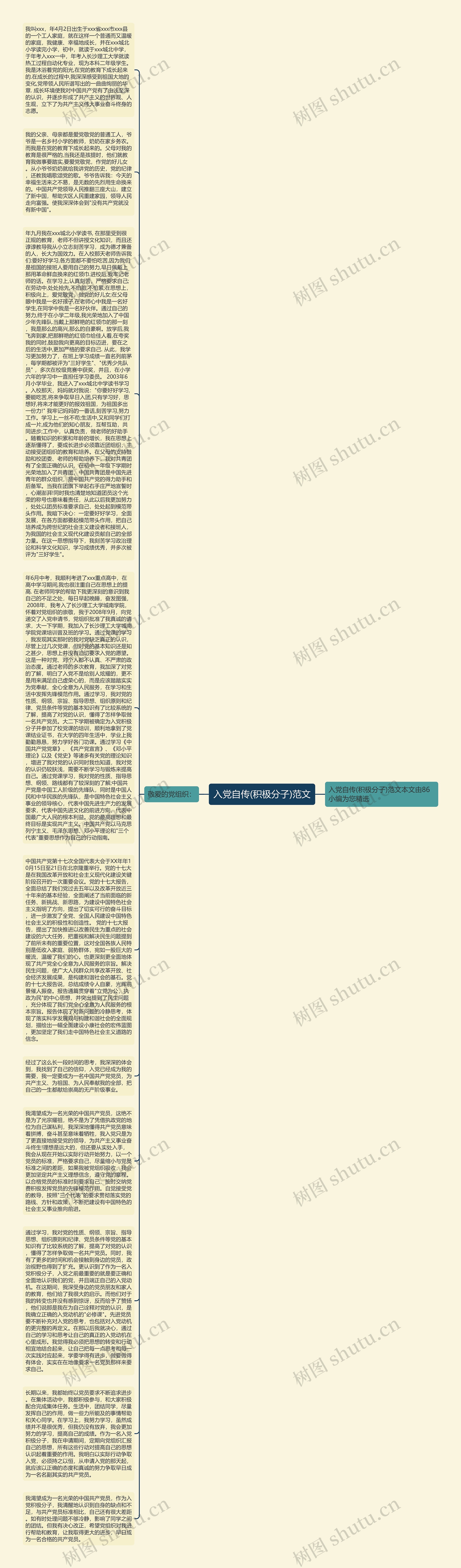 入党自传(积极分子)范文思维导图