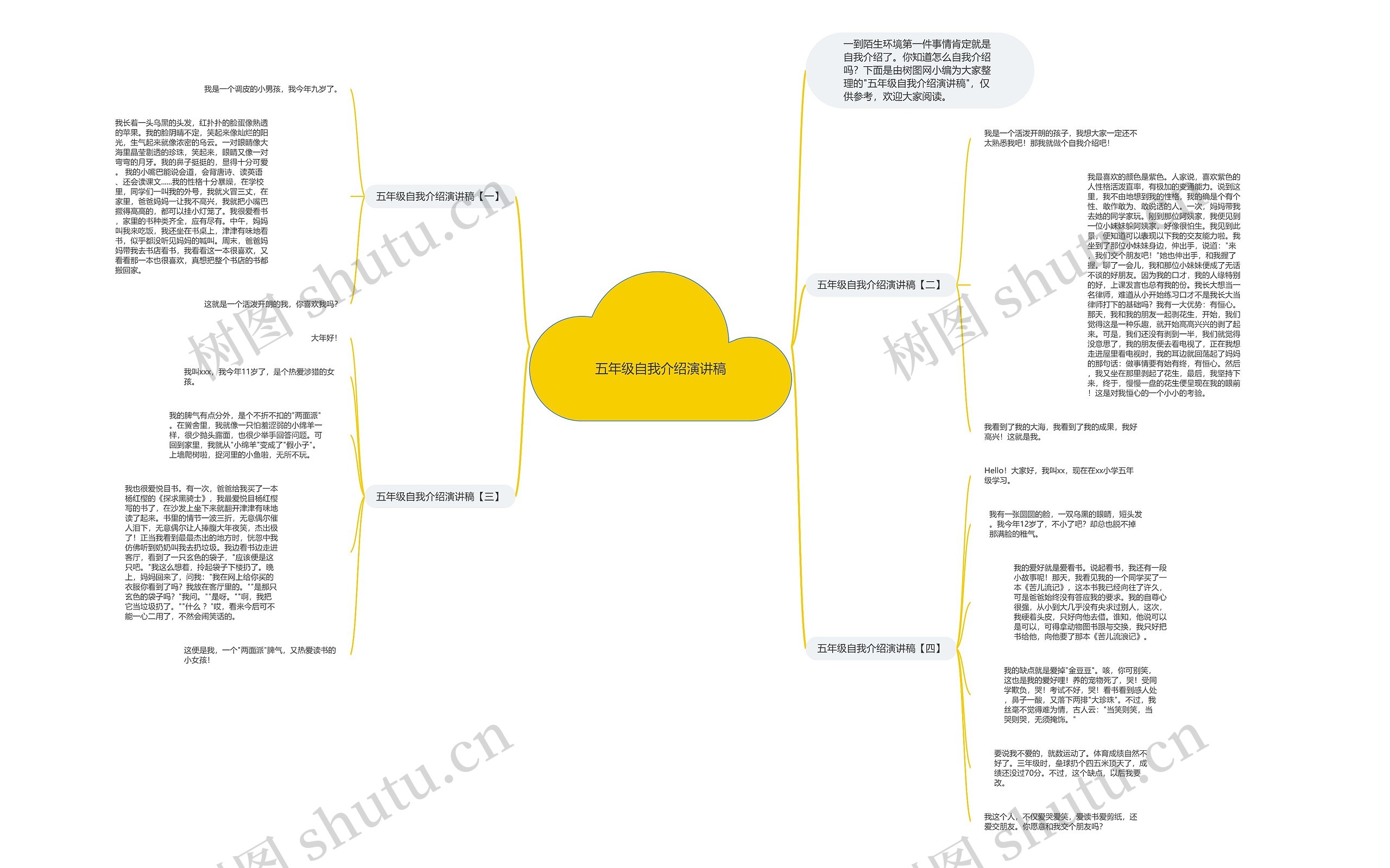 五年级自我介绍演讲稿思维导图