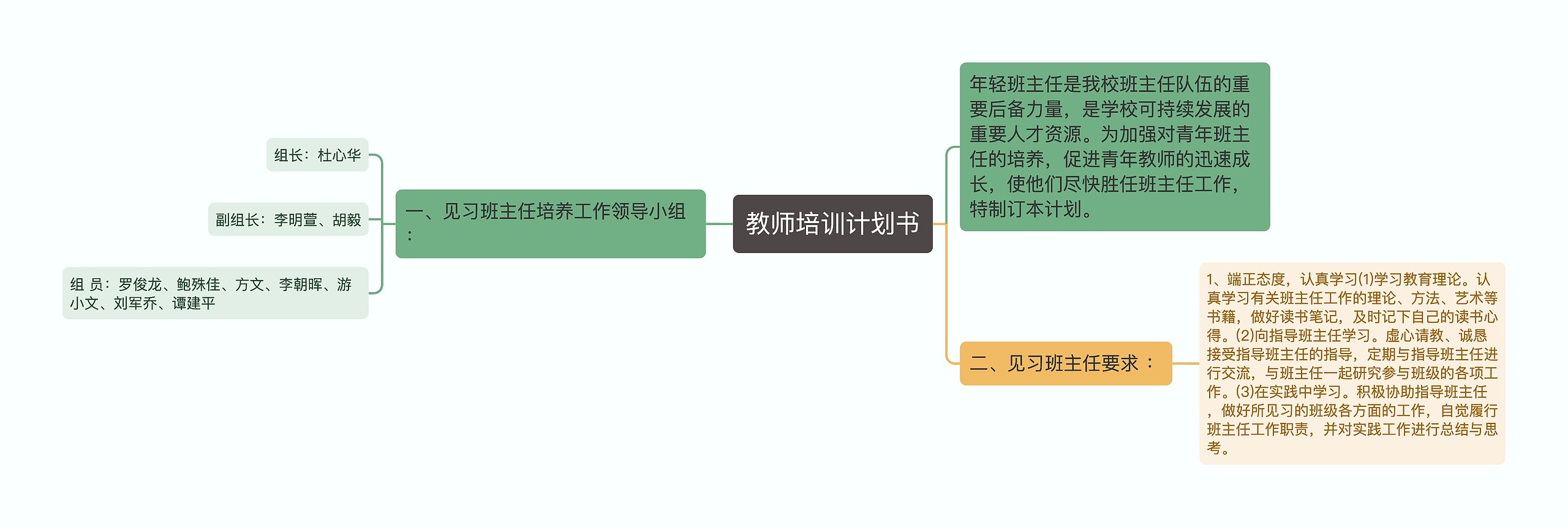 教师培训计划书思维导图