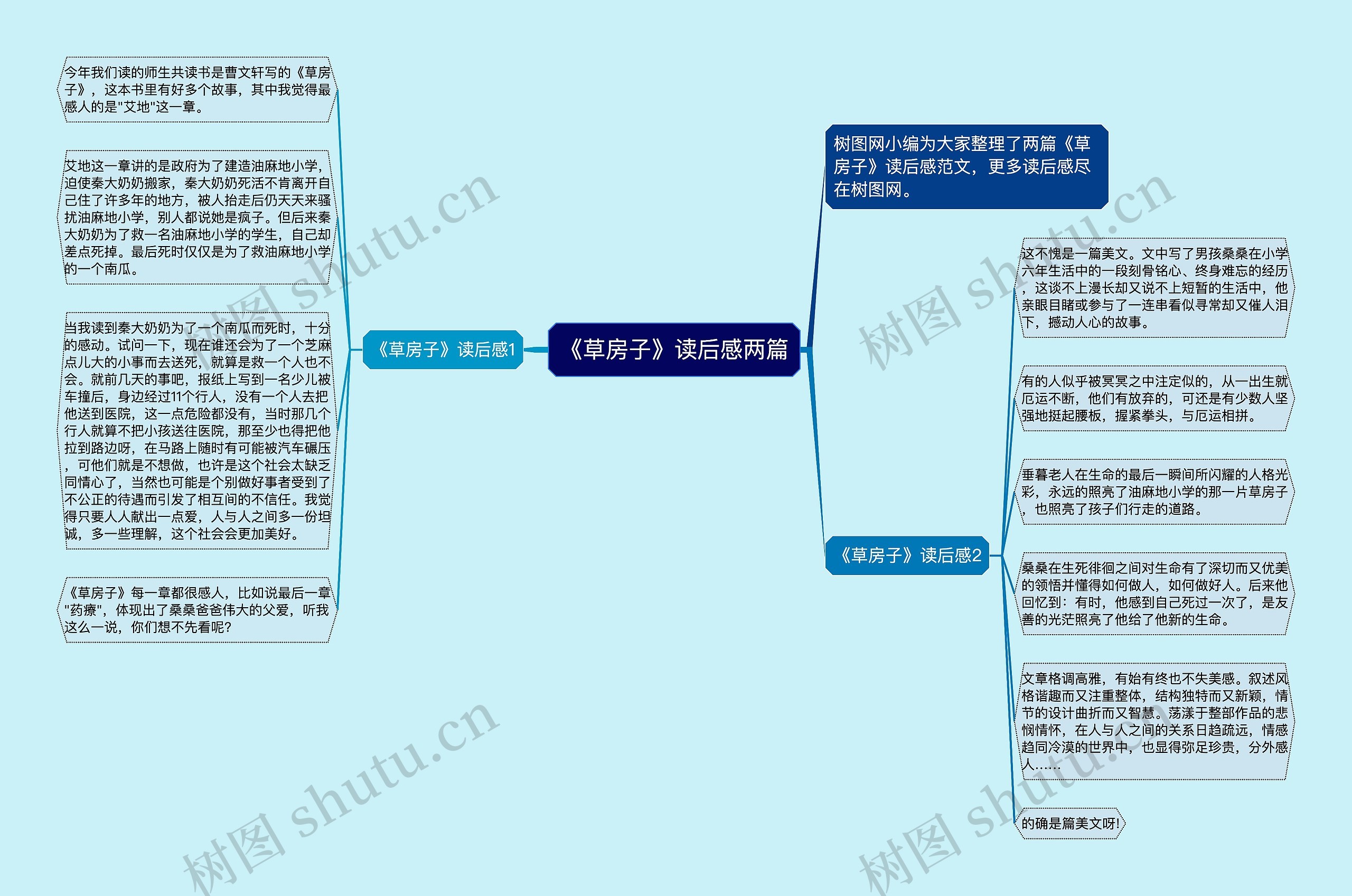 《草房子》读后感两篇思维导图