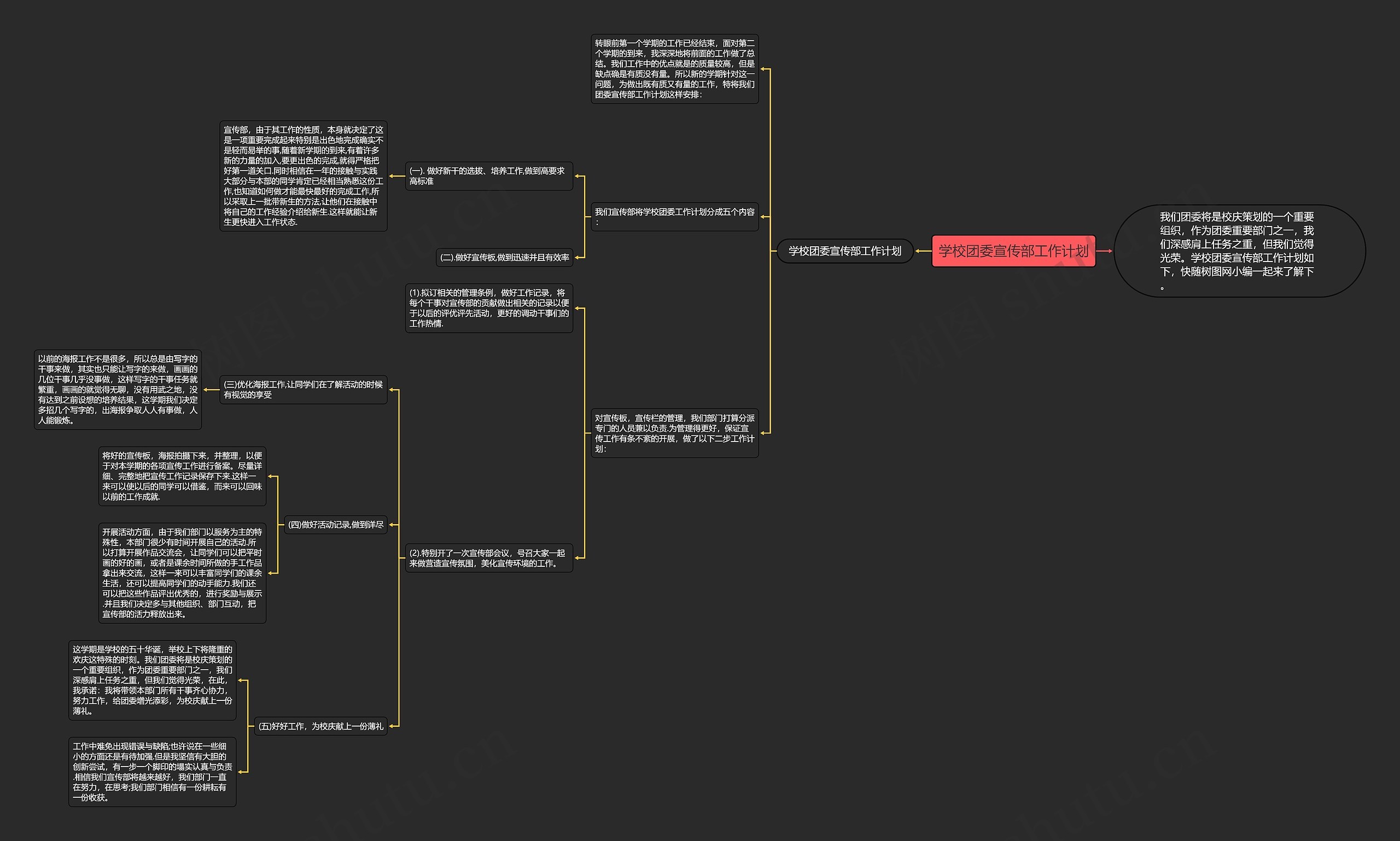 学校团委宣传部工作计划思维导图