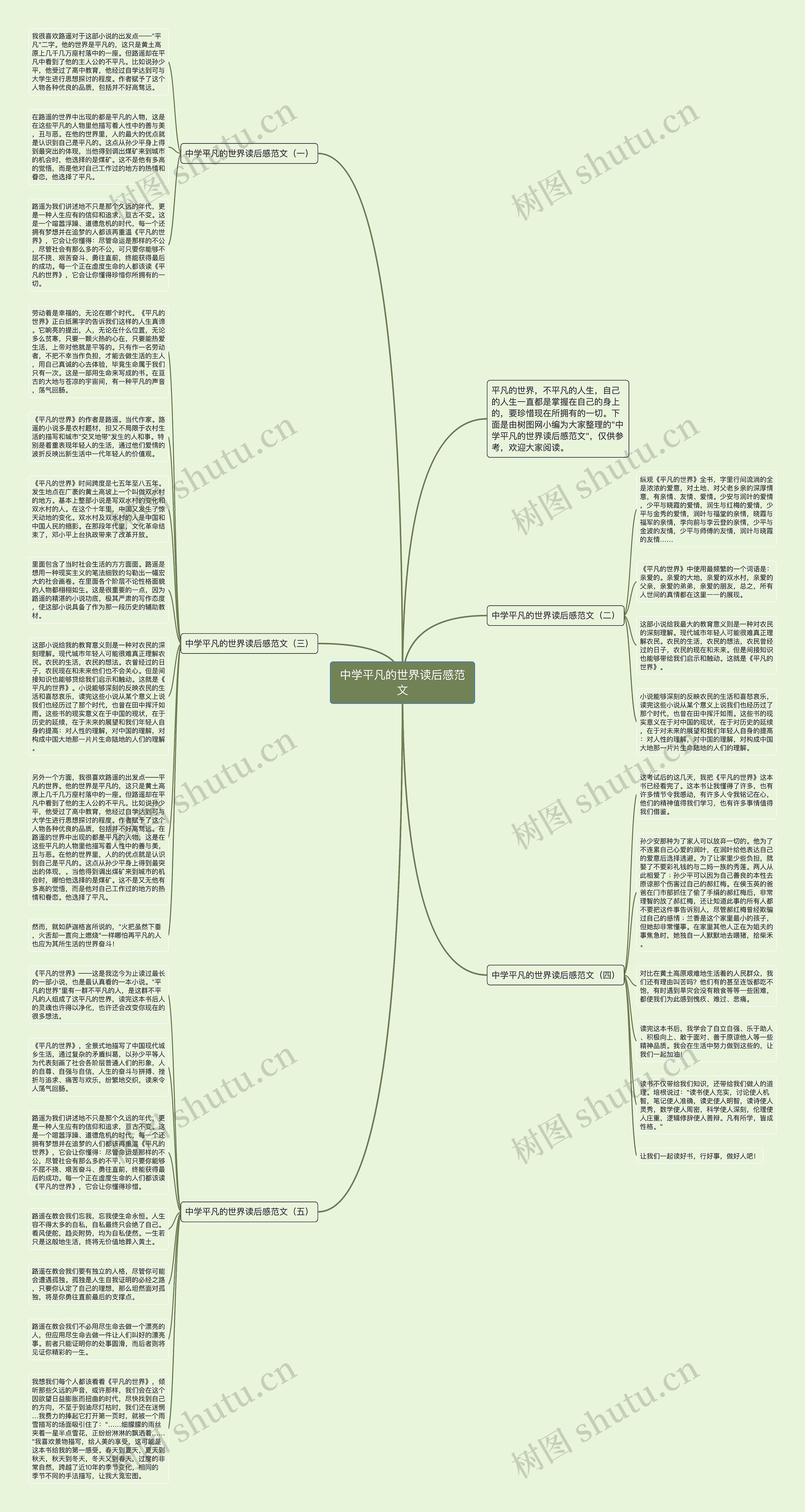 中学平凡的世界读后感范文思维导图