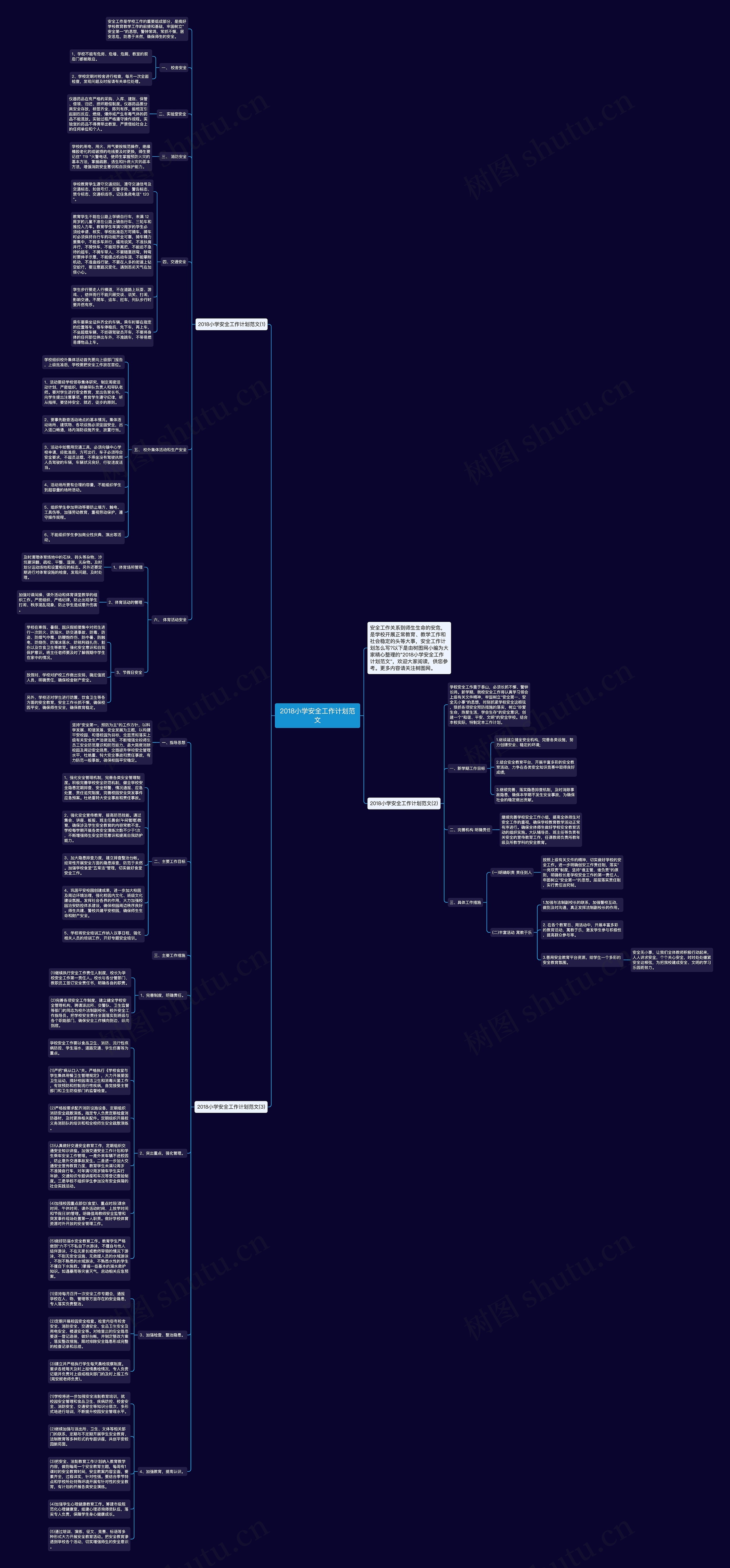 2018小学安全工作计划范文思维导图