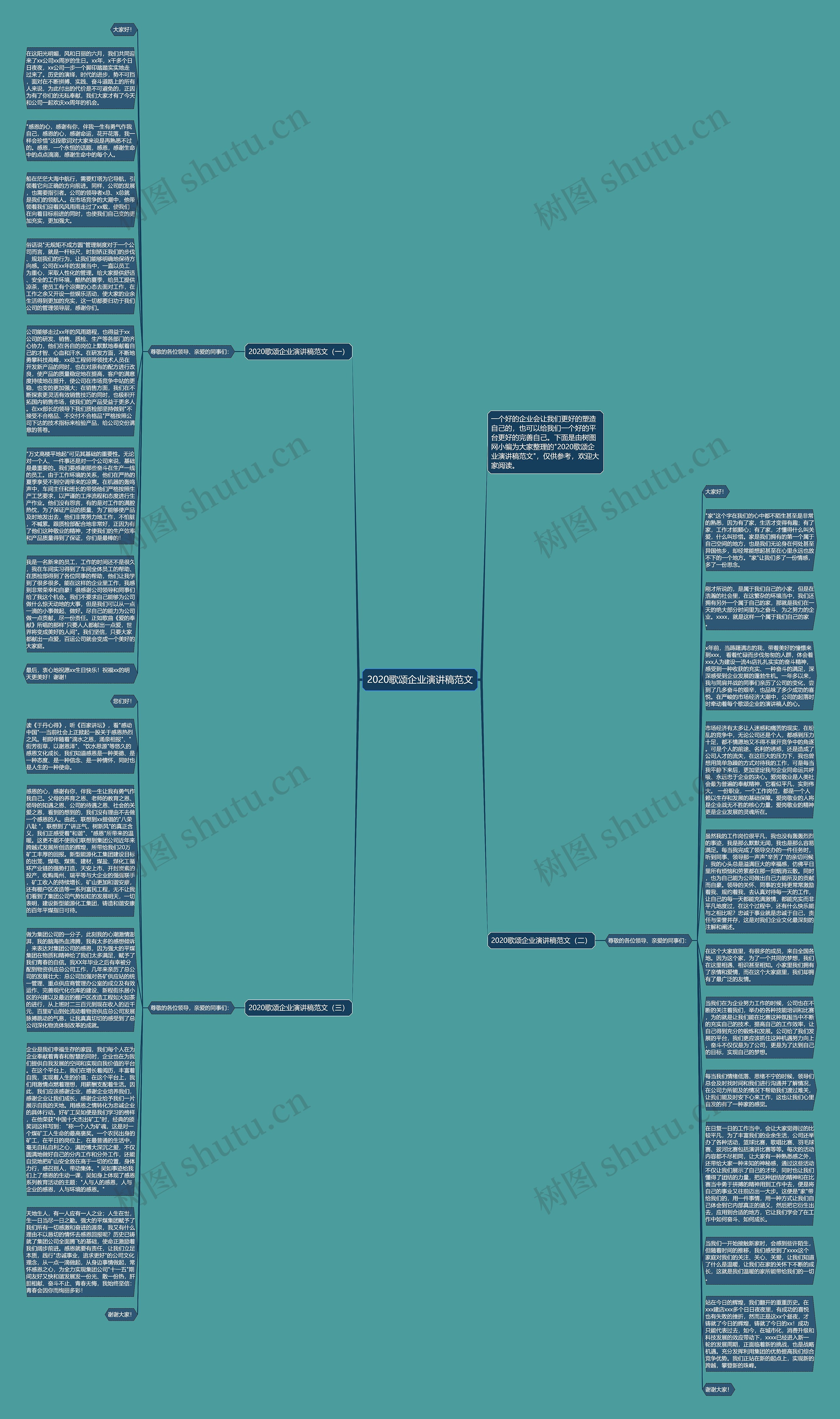2020歌颂企业演讲稿范文思维导图