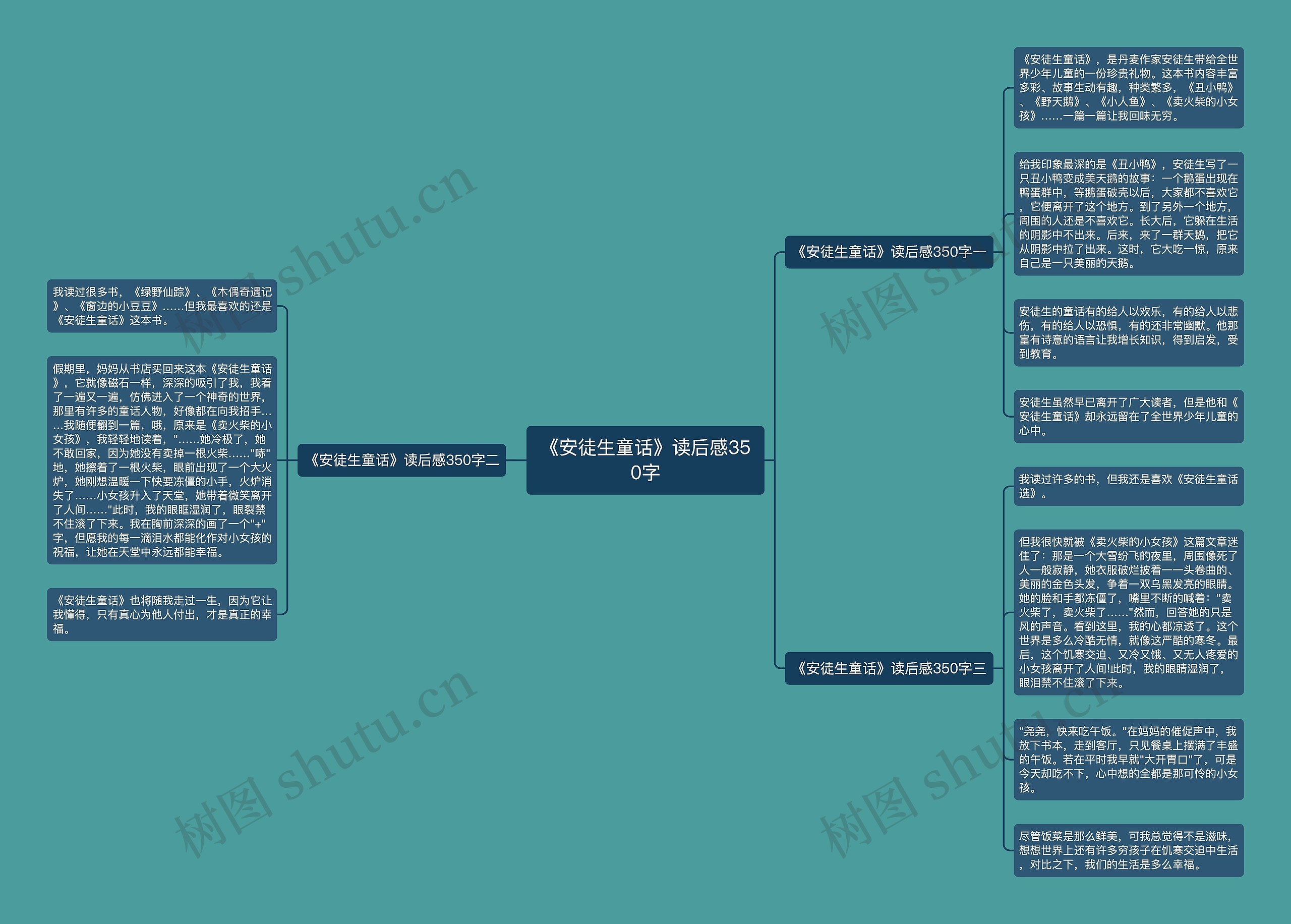《安徒生童话》读后感350字思维导图