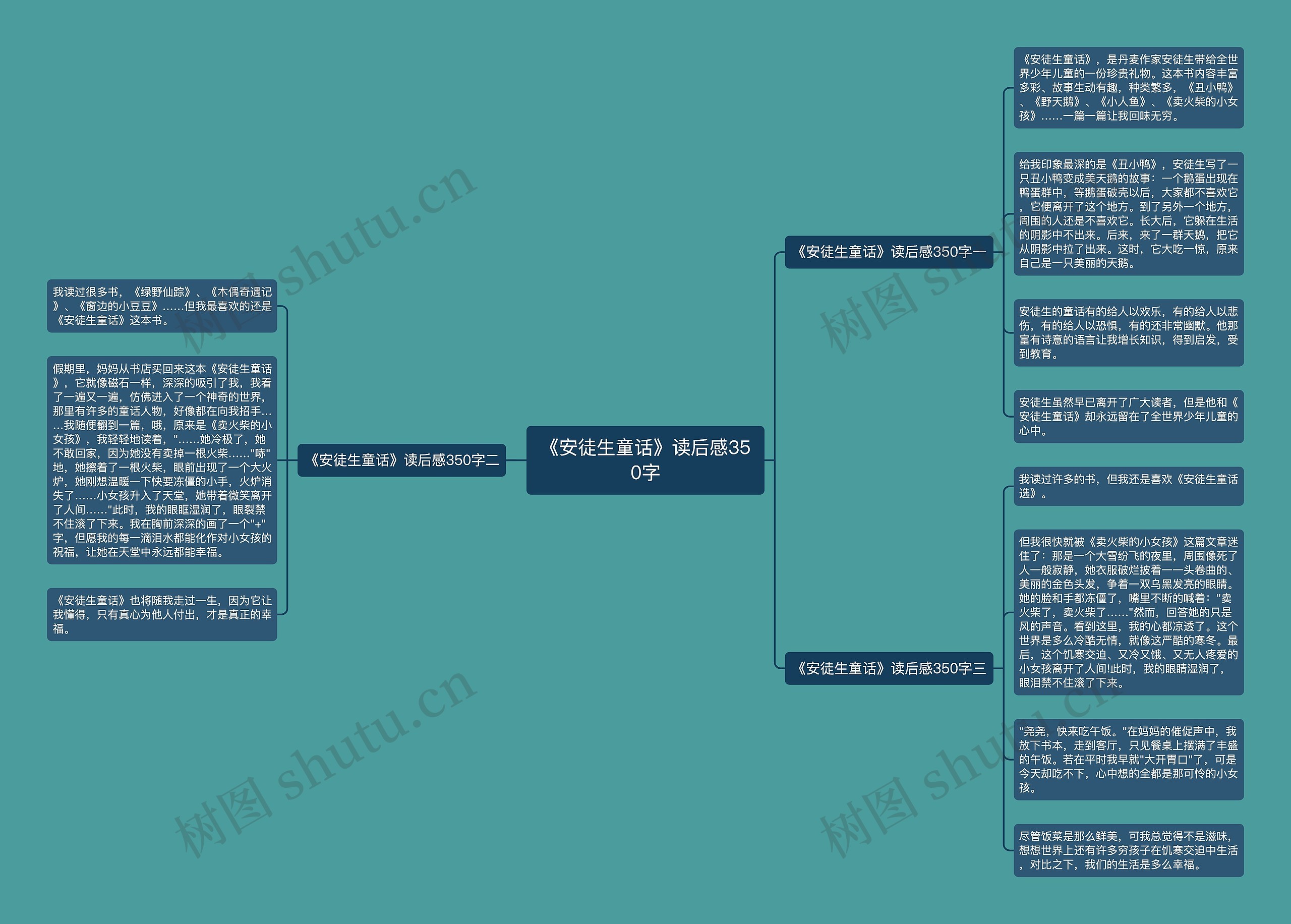 《安徒生童话》读后感350字思维导图高清图 《安徒生童话》读后感350字思维导图
