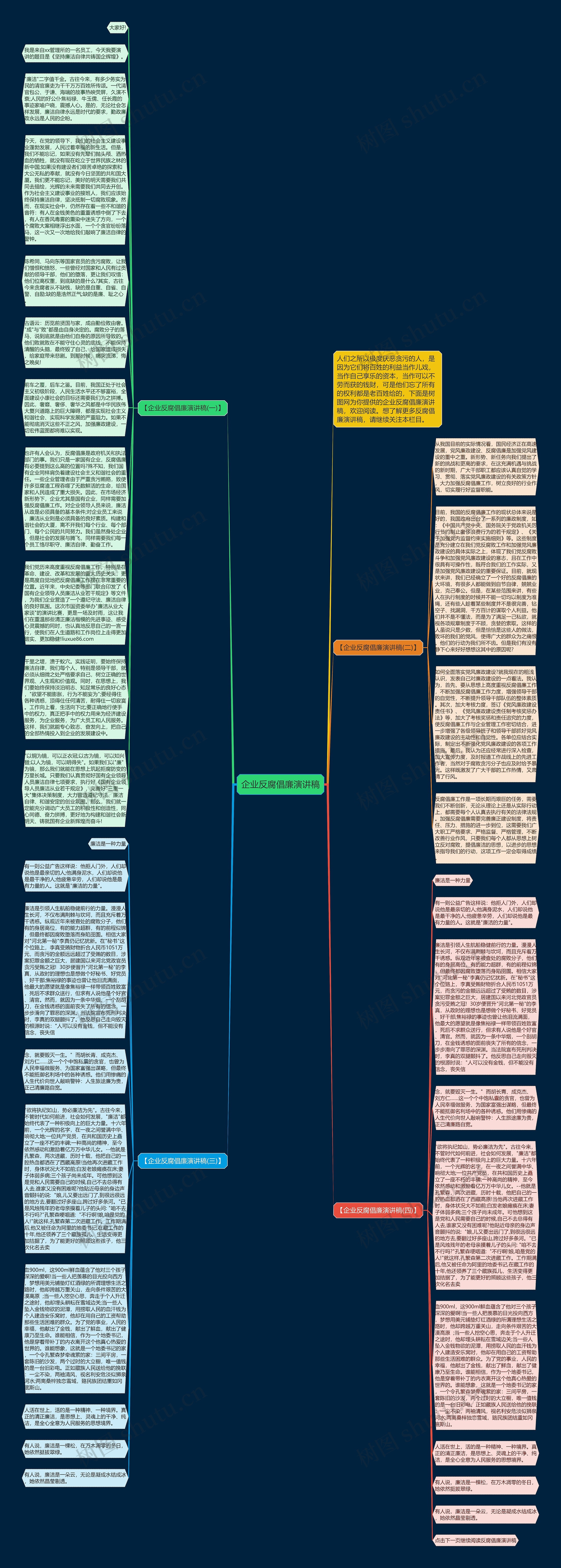 企业反腐倡廉演讲稿思维导图