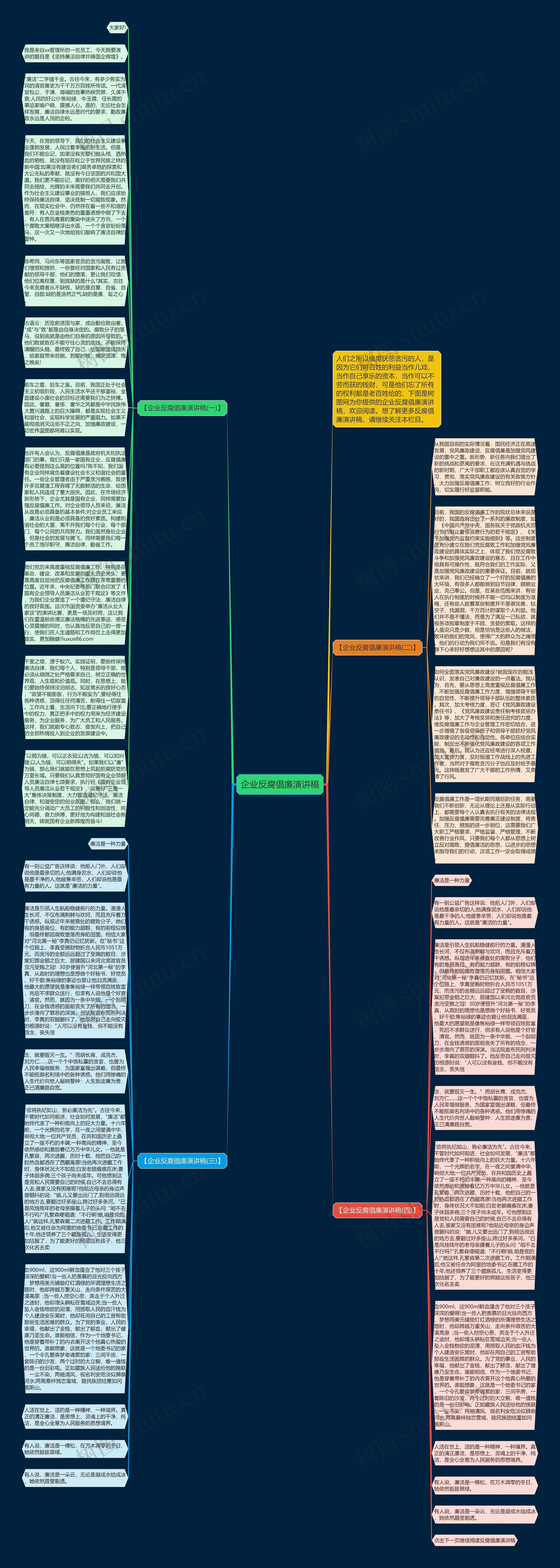 企业反腐倡廉演讲稿思维导图高清图 企业反腐倡廉演讲稿思维导图