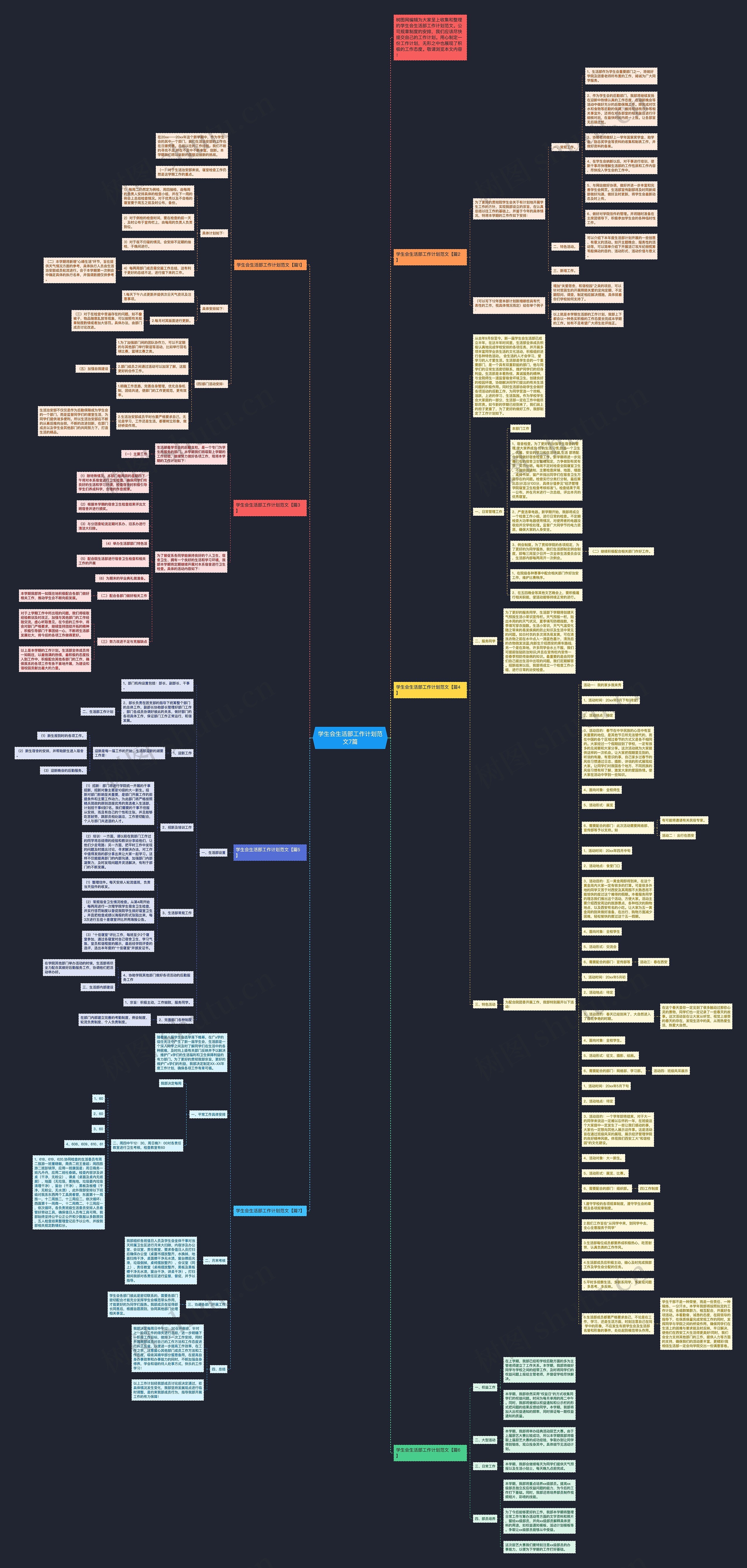 学生会生活部工作计划范文7篇思维导图