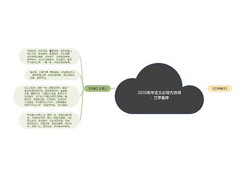 2020高考语文必背古诗词：兰亭集序