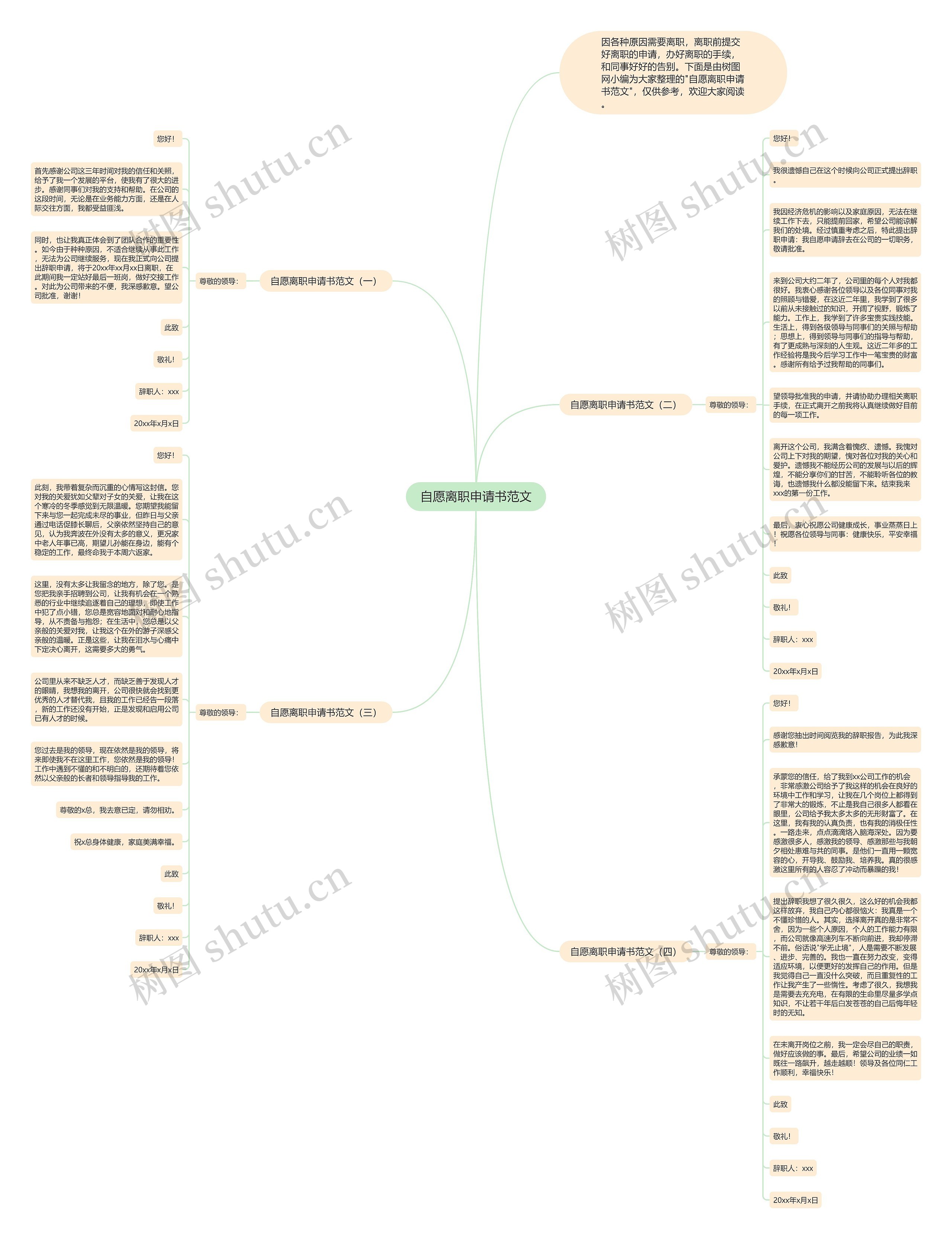 自愿离职申请书范文思维导图