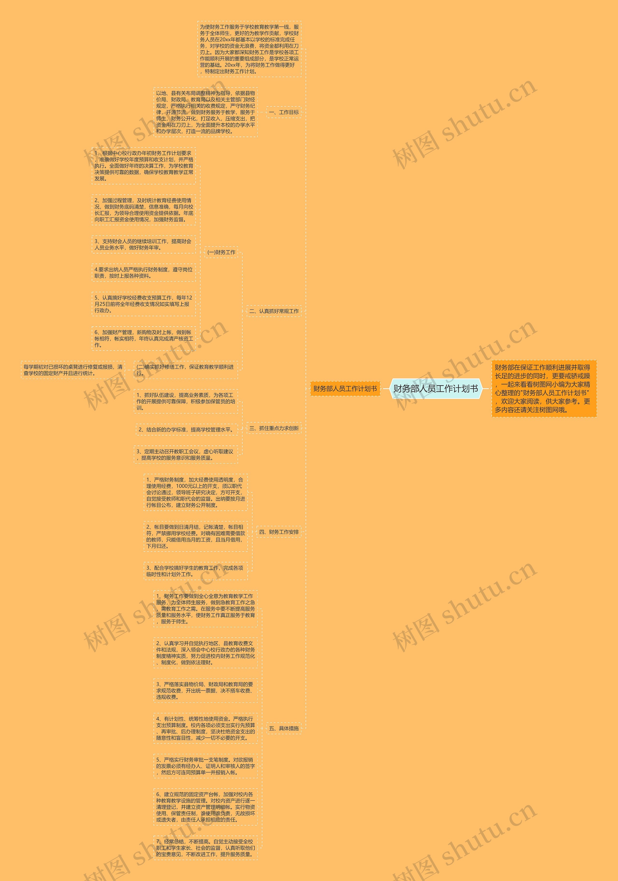 财务部人员工作计划书思维导图