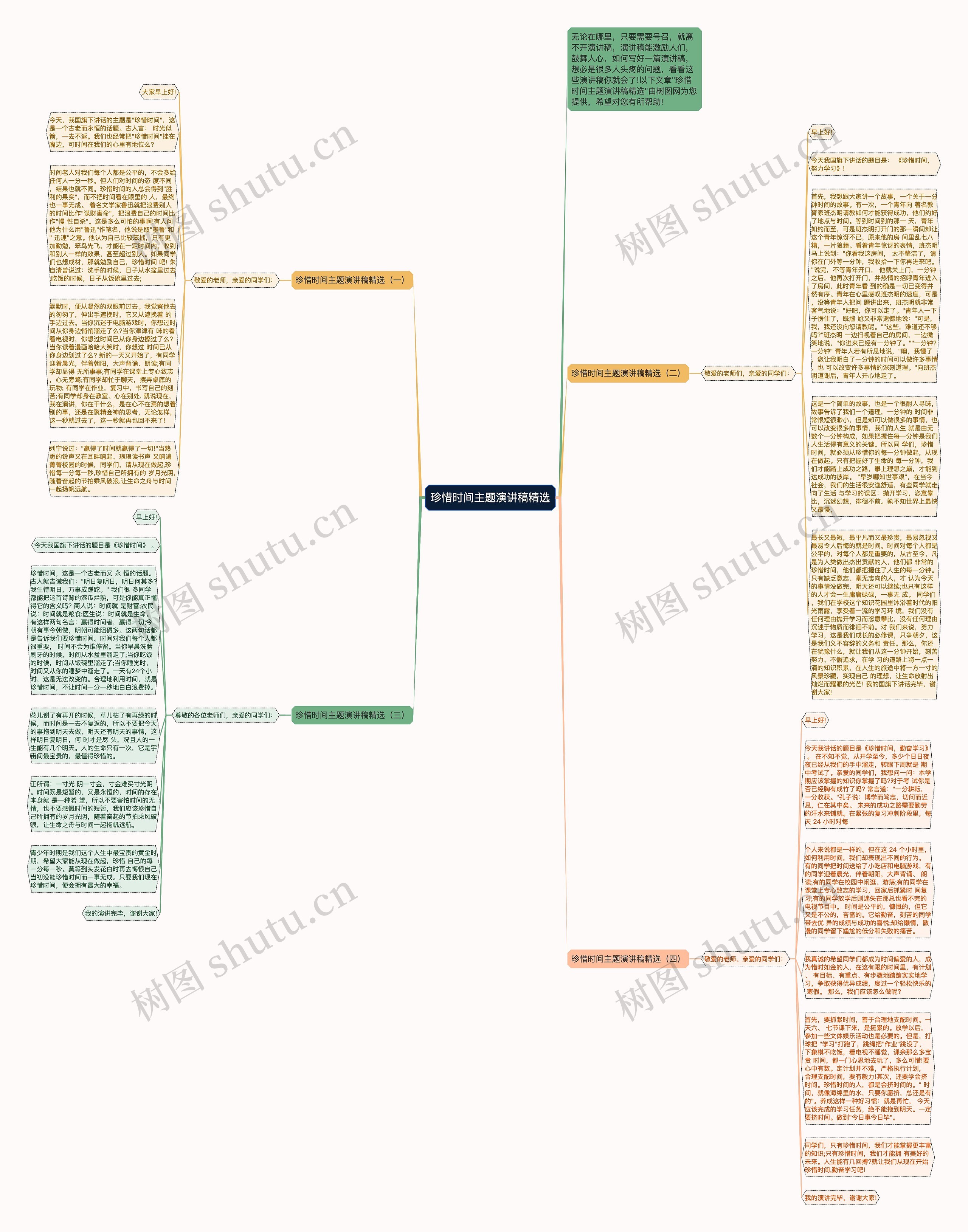 珍惜时间主题演讲稿精选思维导图