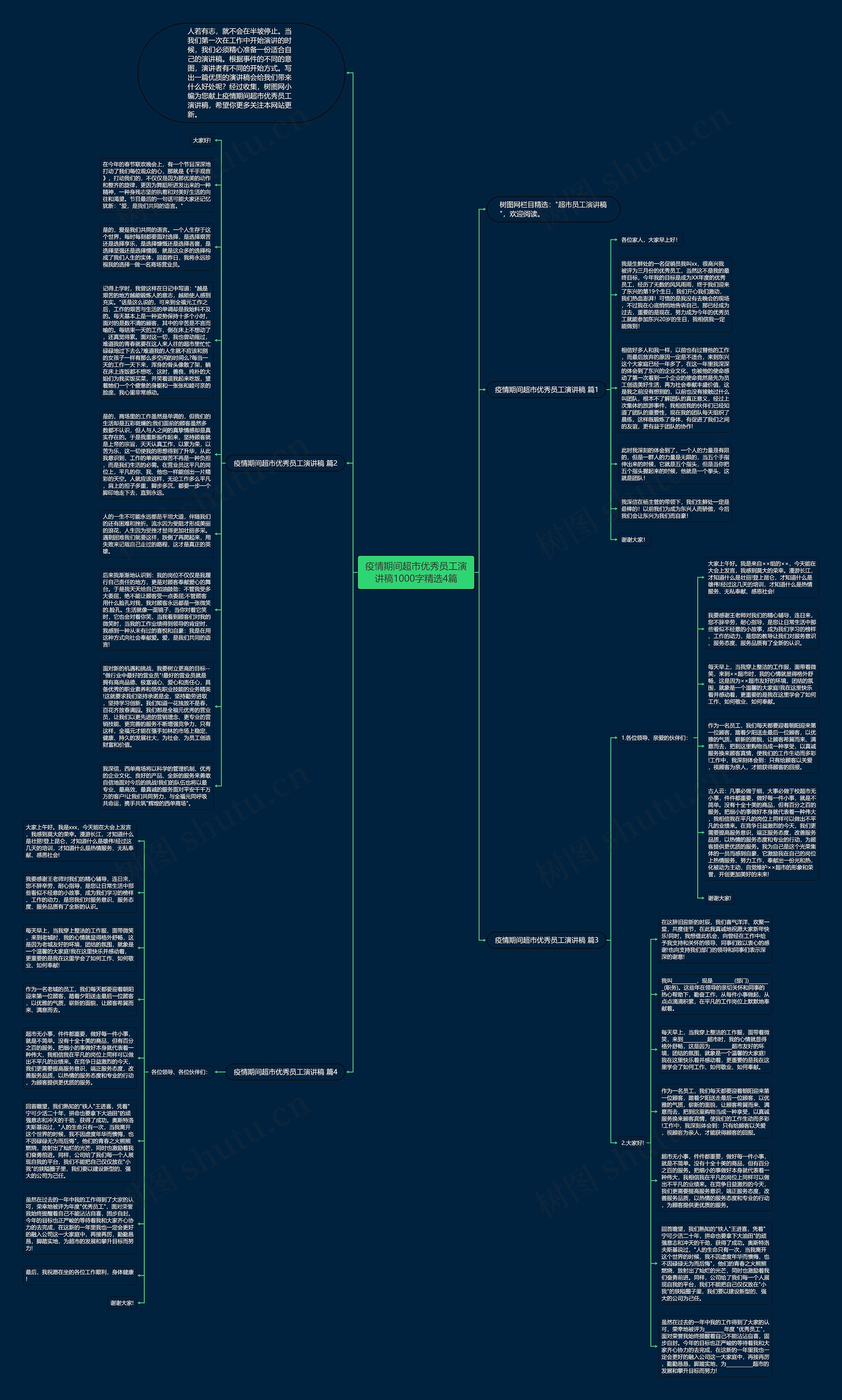 疫情期间超市优秀员工演讲稿1000字精选4篇思维导图