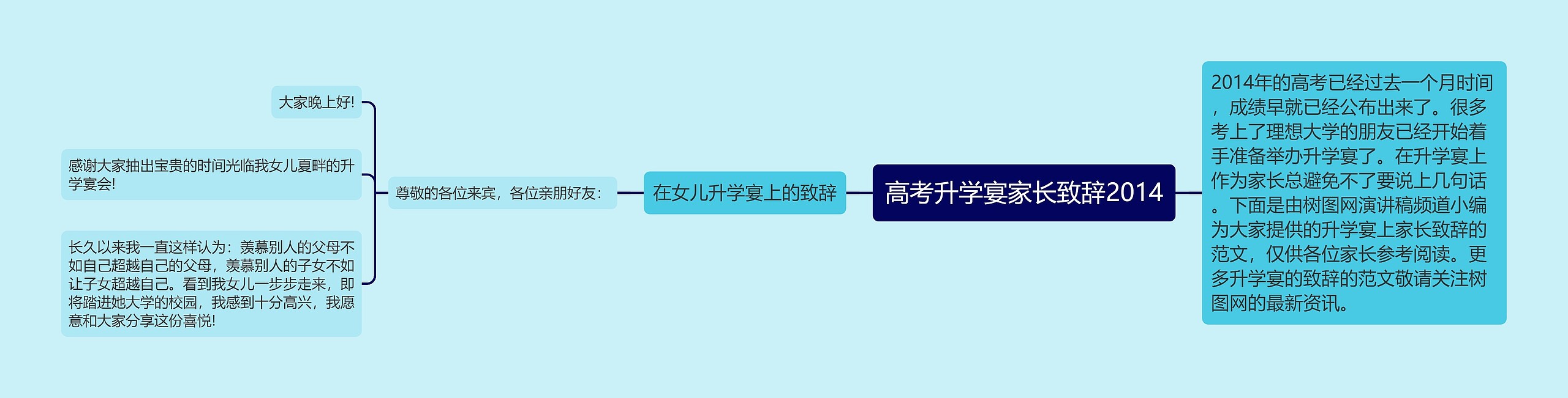 高考升学宴家长致辞2014