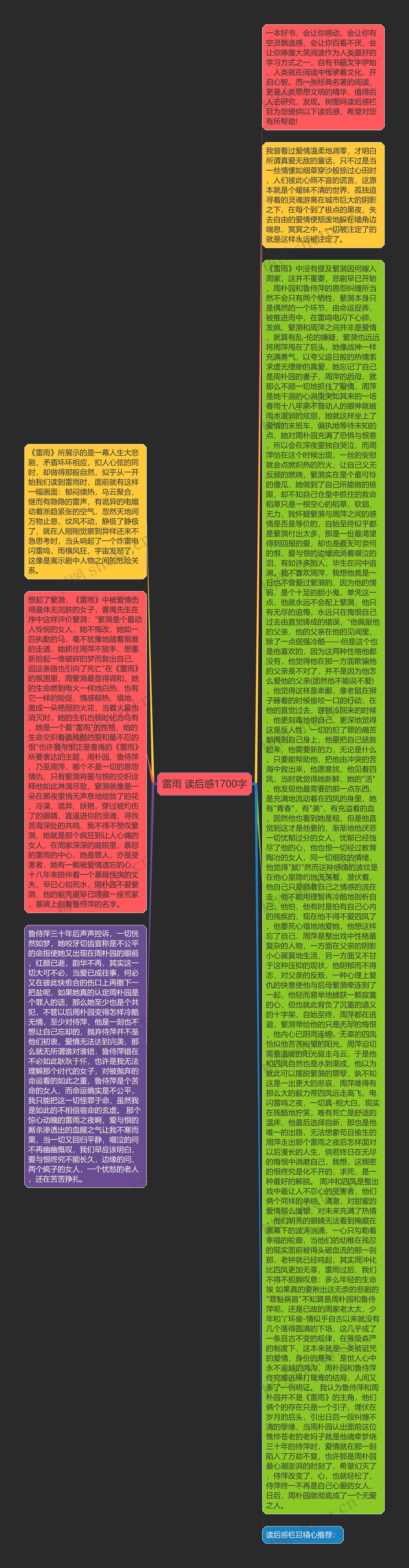 雷雨 读后感1700字思维导图