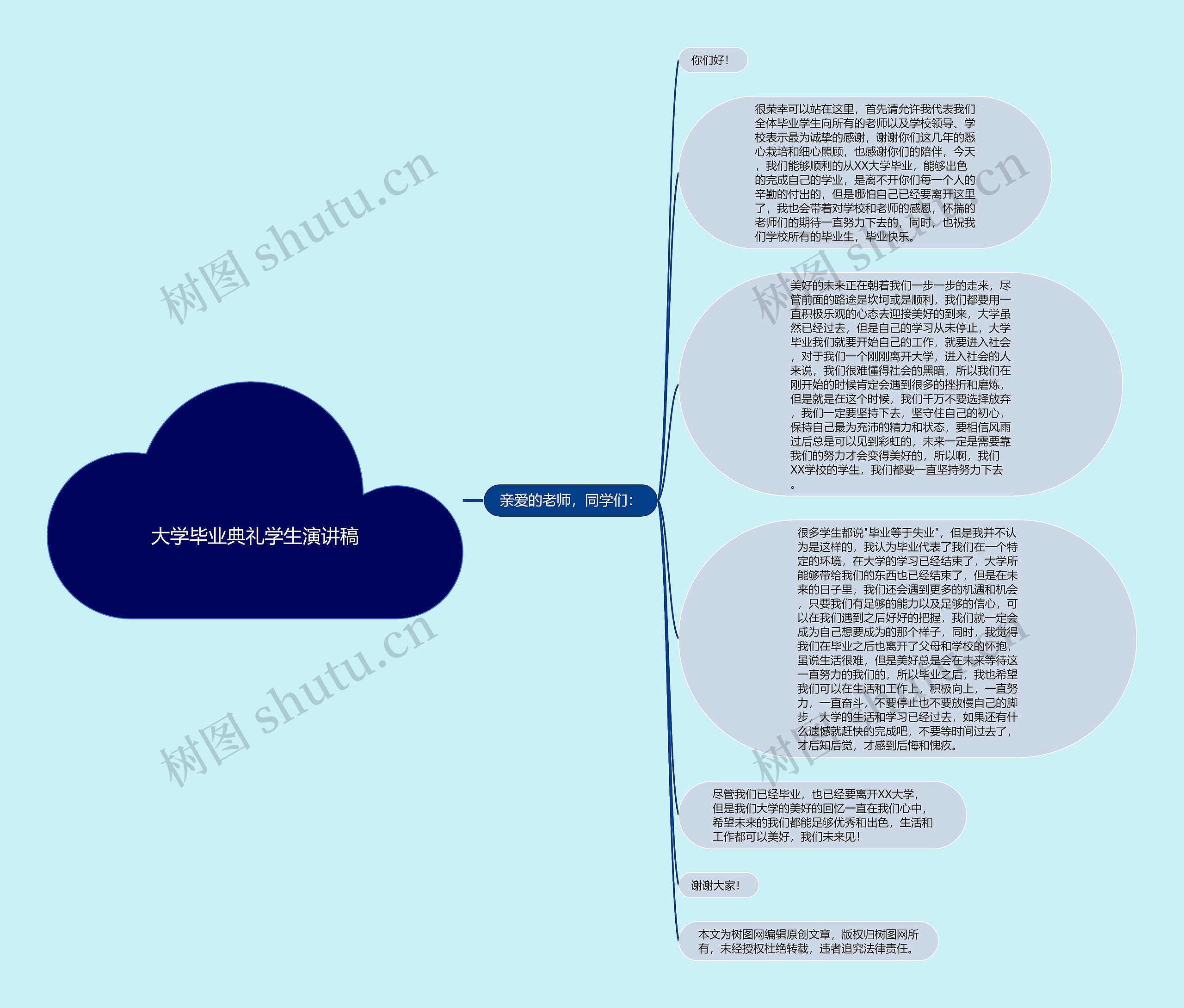 大学毕业典礼学生演讲稿思维导图