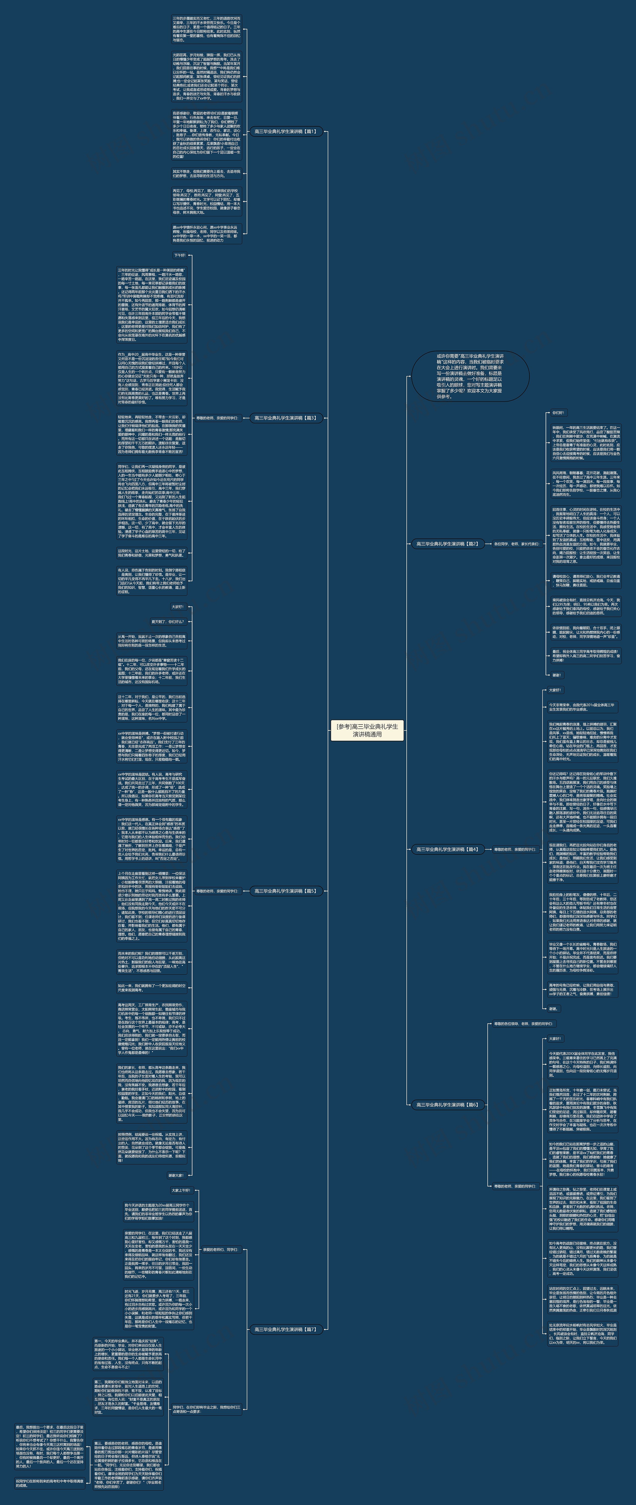 [参考]高三毕业典礼学生演讲稿通用思维导图
