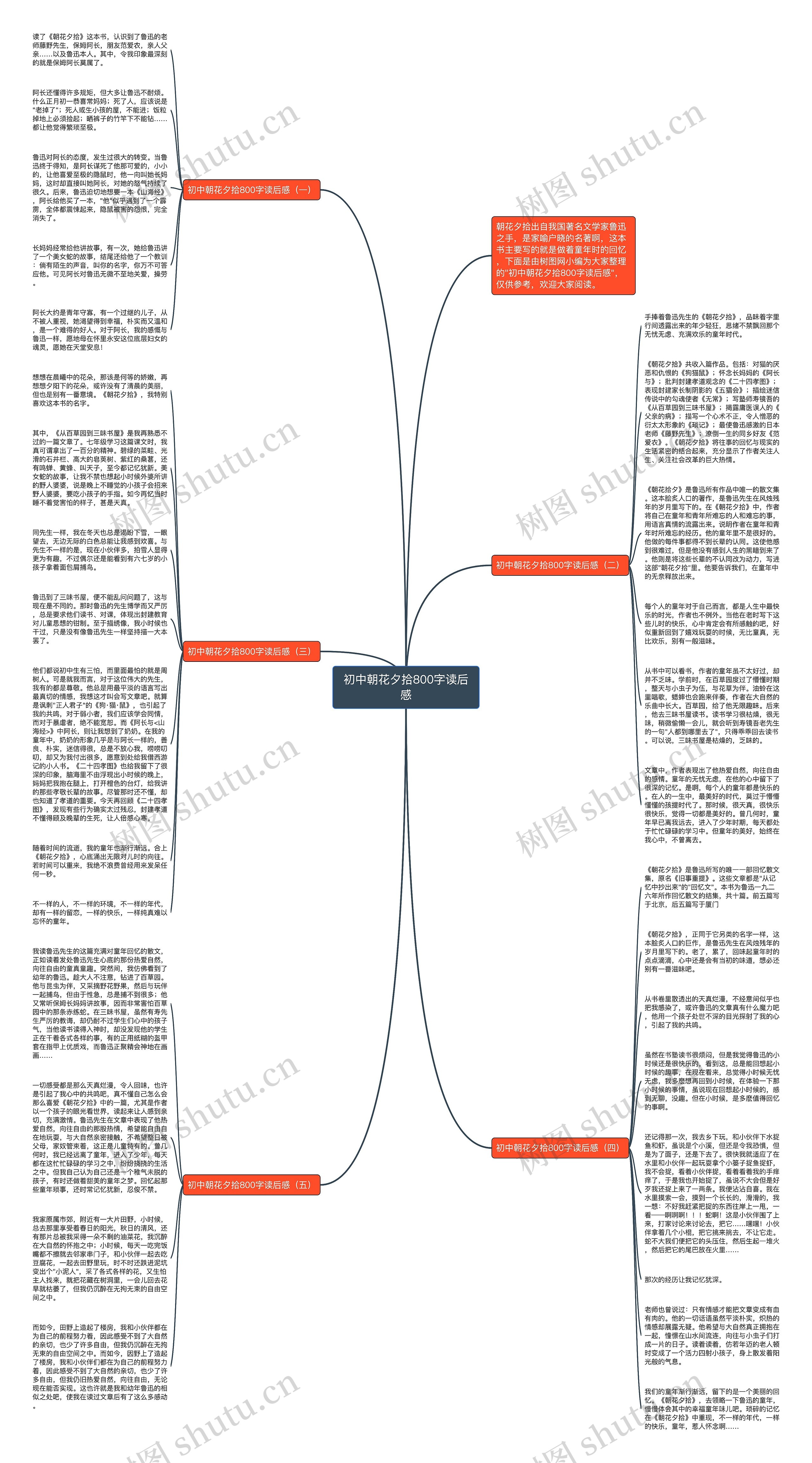 初中朝花夕拾800字读后感思维导图